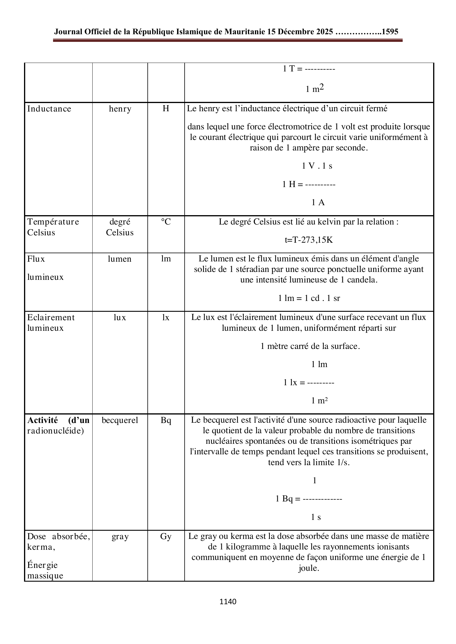 Original PDF page 42 — retained source fields, tables and layout.