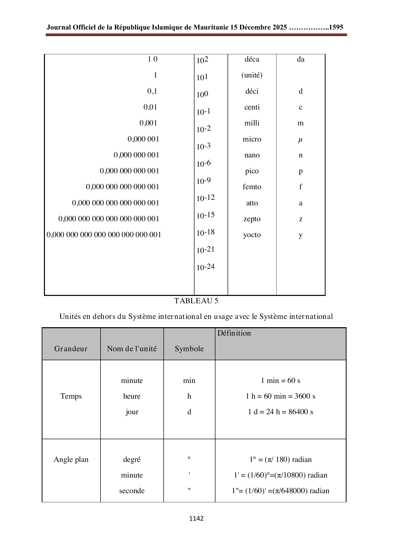 Original PDF page 44 — retained source fields, tables and layout.