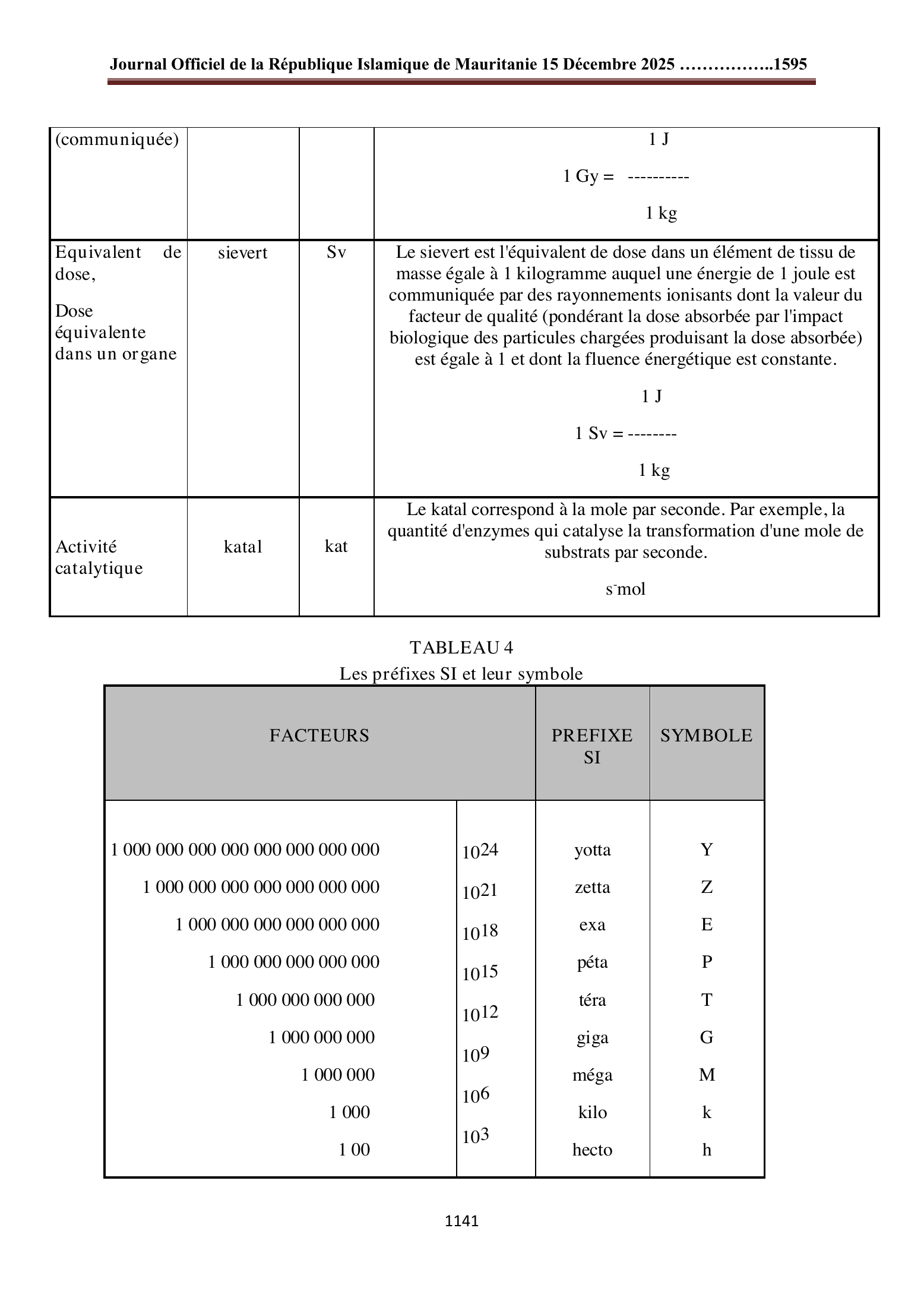 Original PDF page 43 — retained source fields, tables and layout.