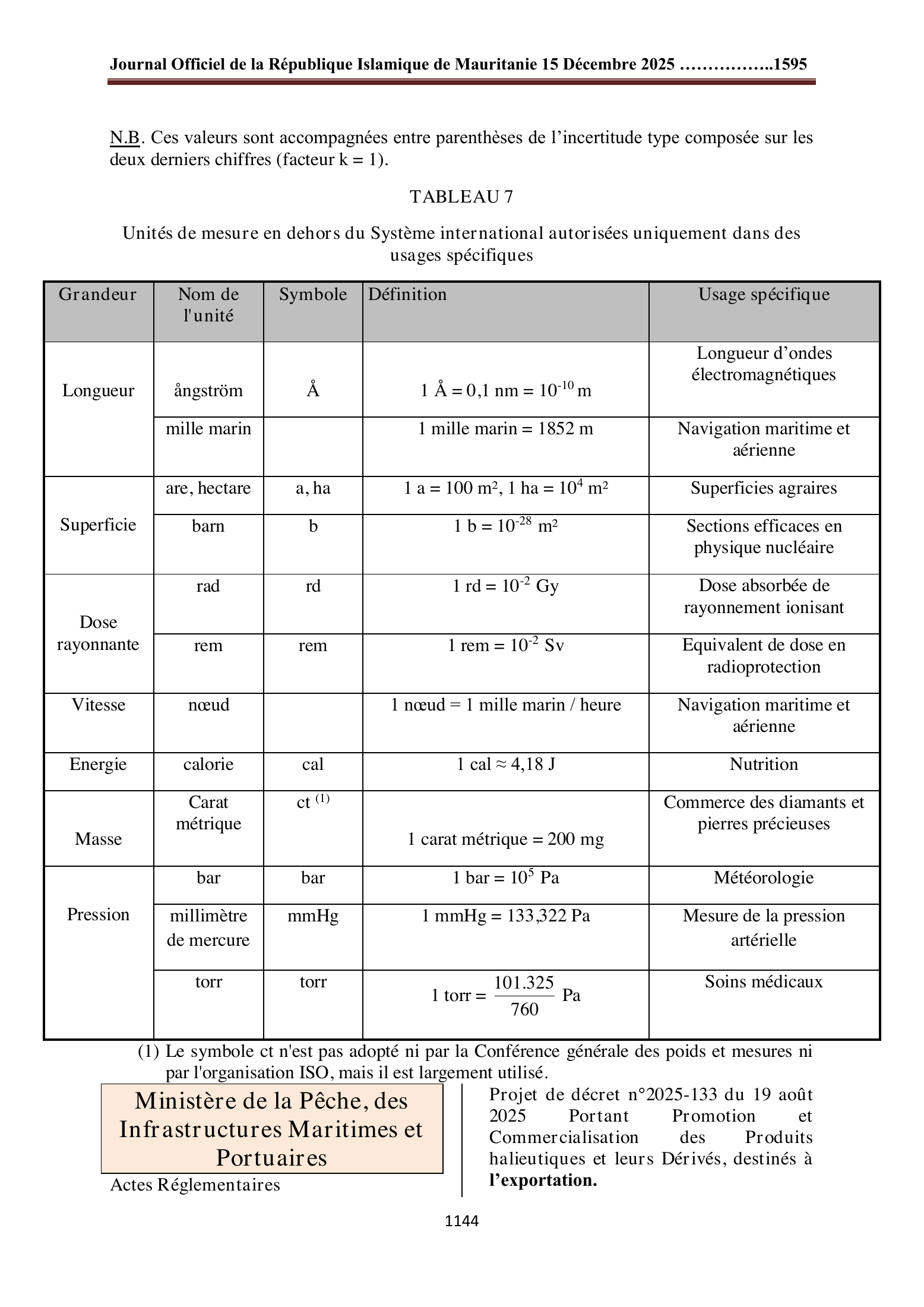 Original PDF page 46 — retained source fields, tables and layout.
