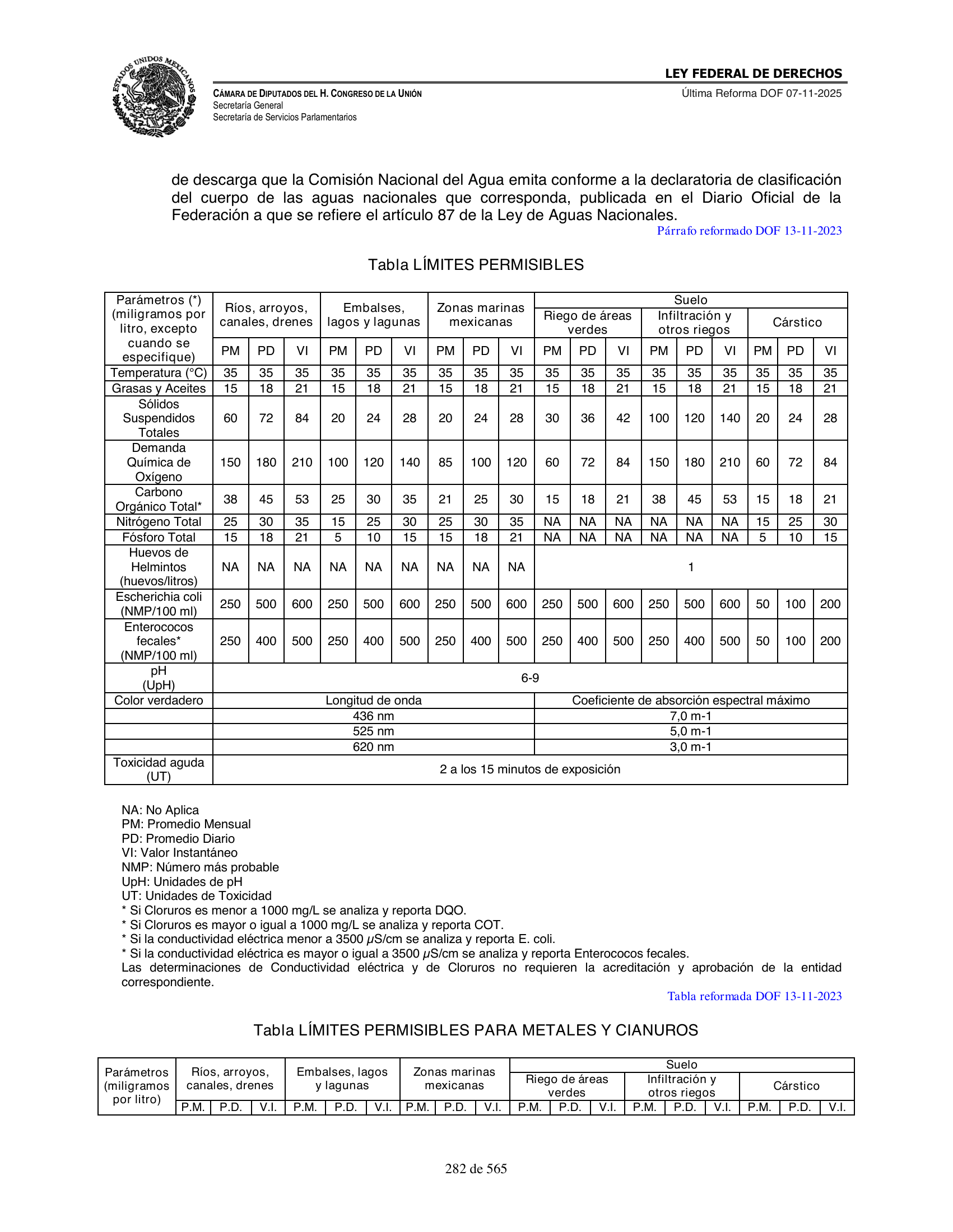 Ley Federal de Derechos — official Chamber compilation — original physical page 282 of 565; complete original page image governs, native search text may be incomplete.