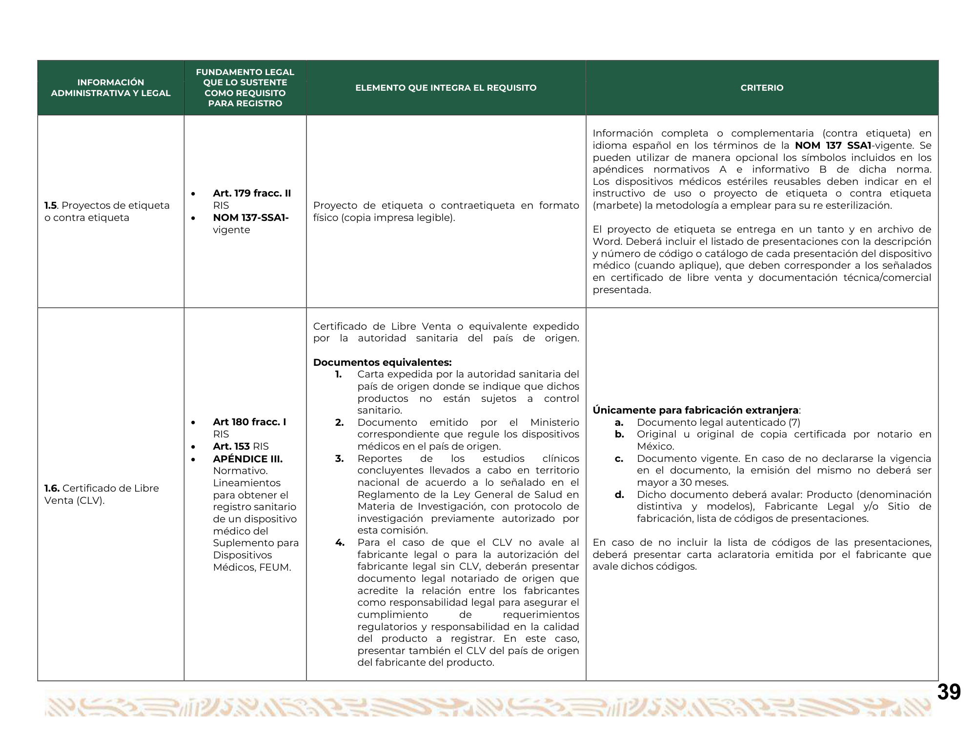 Guía para la obtención del registro sanitario de dispositivos médicos Clase I, II y III — original physical PDF page 40; full original layout and figures retained.