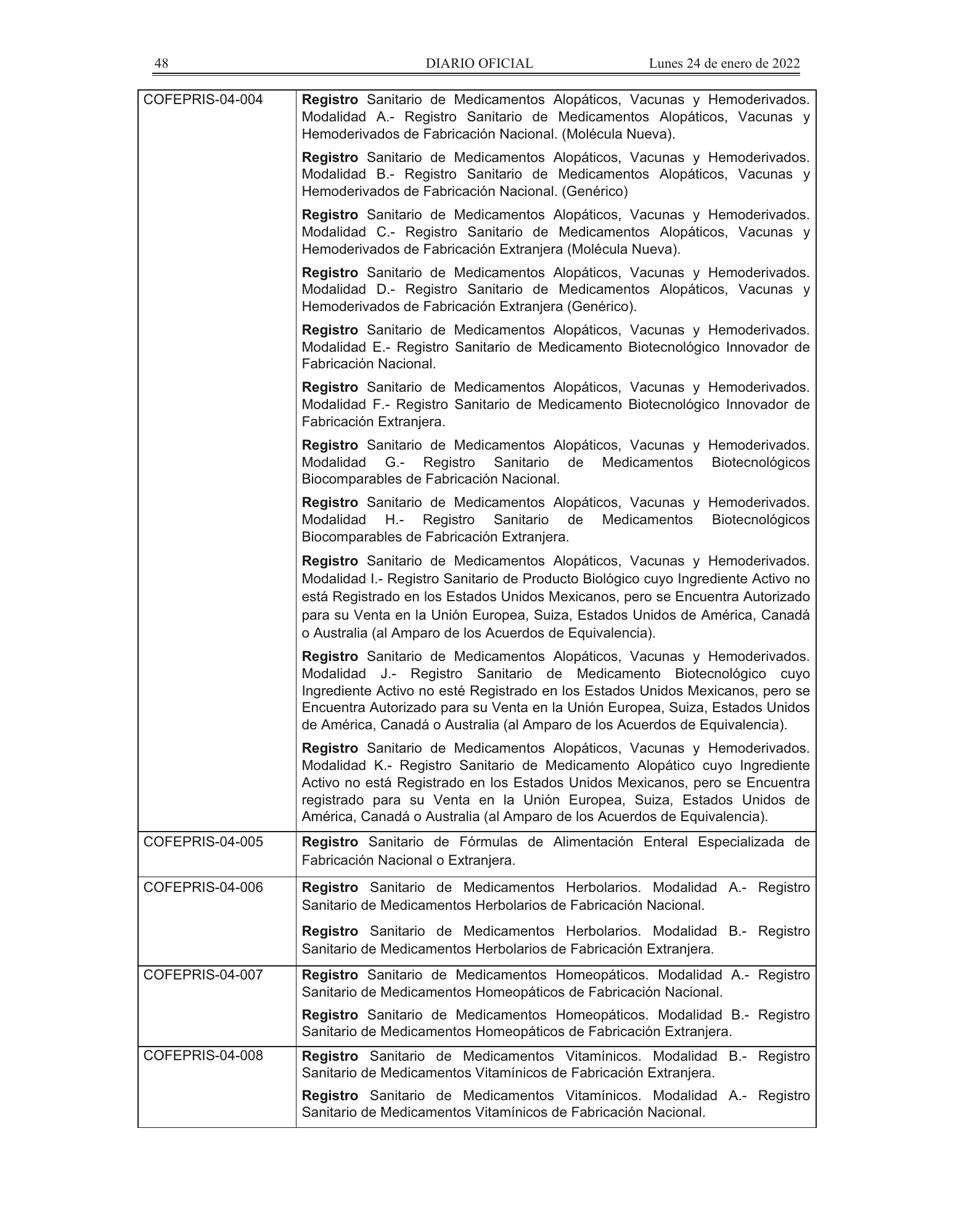 COFEPRIS procedures/forms amendment, DOF 24 January 2022 — original physical PDF page 13; complete page image is authoritative.
