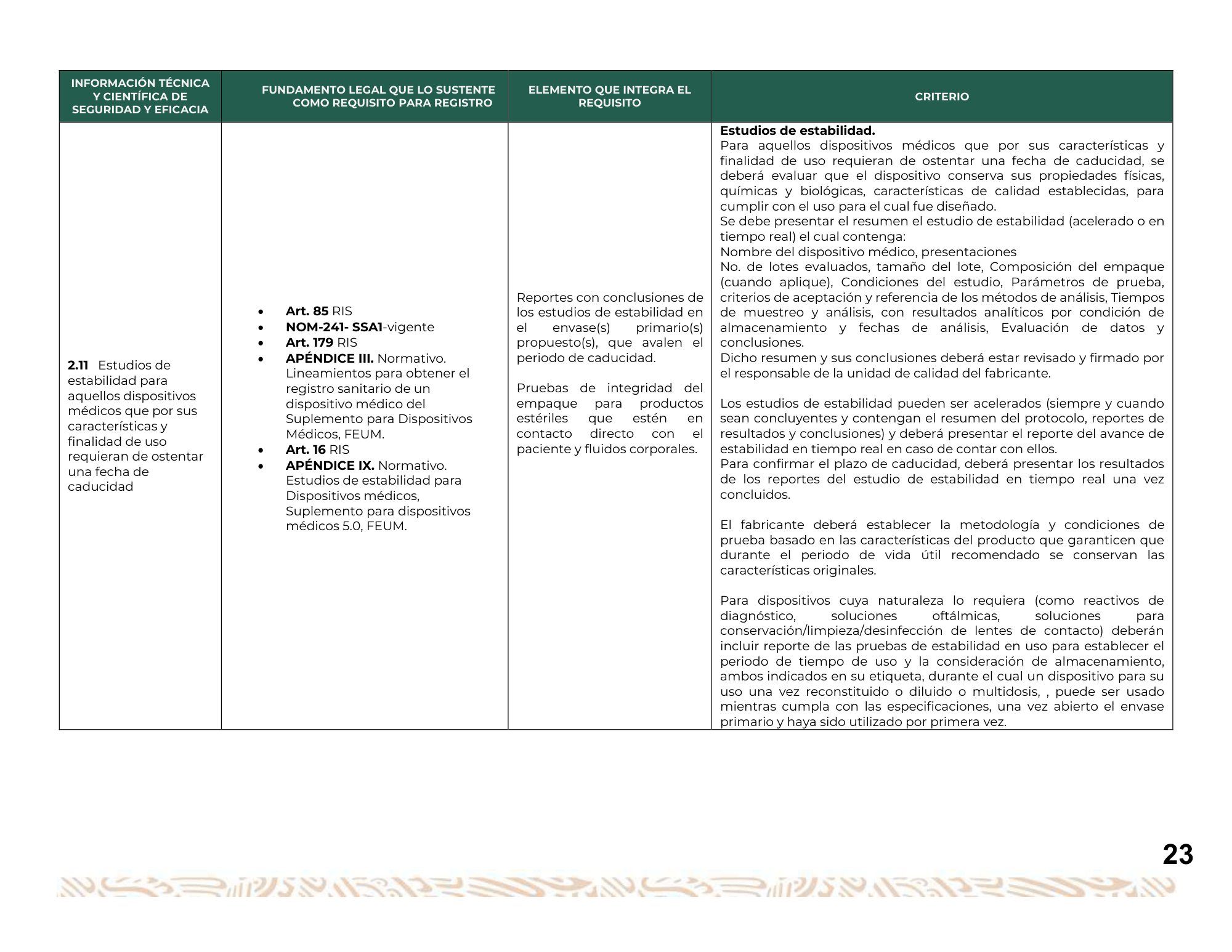 Guía para la obtención del registro sanitario de dispositivos médicos Clase I, II y III — original physical PDF page 24; full original layout and figures retained.