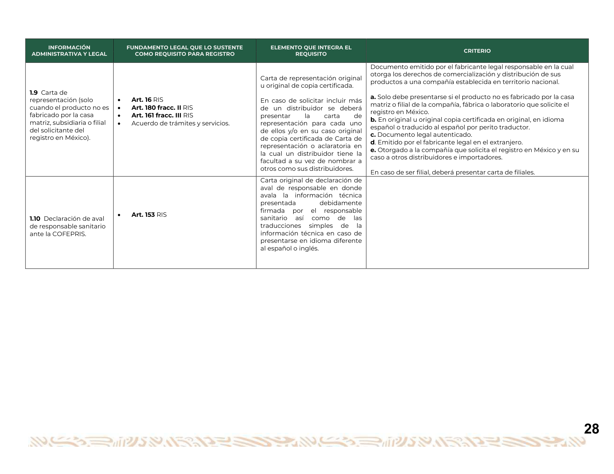 Guía para la obtención del registro sanitario de dispositivos médicos Clase I, II y III — original physical PDF page 29; full original layout and figures retained.