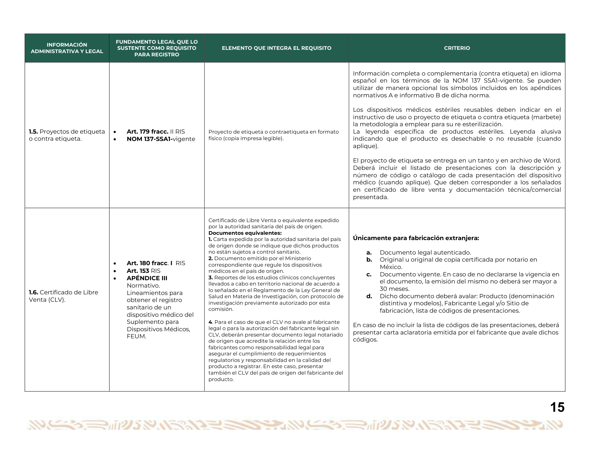 Guía para la obtención del registro sanitario de dispositivos médicos Clase I, II y III — original physical PDF page 16; full original layout and figures retained.