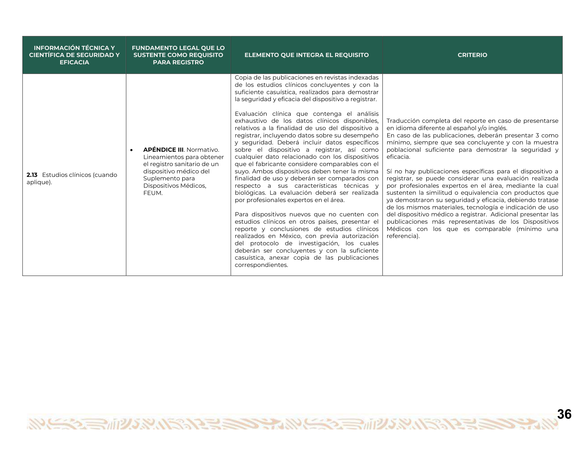 Guía para la obtención del registro sanitario de dispositivos médicos Clase I, II y III — original physical PDF page 37; full original layout and figures retained.