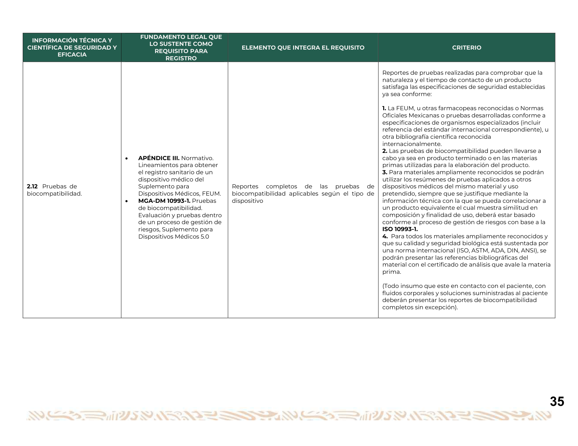 Guía para la obtención del registro sanitario de dispositivos médicos Clase I, II y III — original physical PDF page 36; full original layout and figures retained.