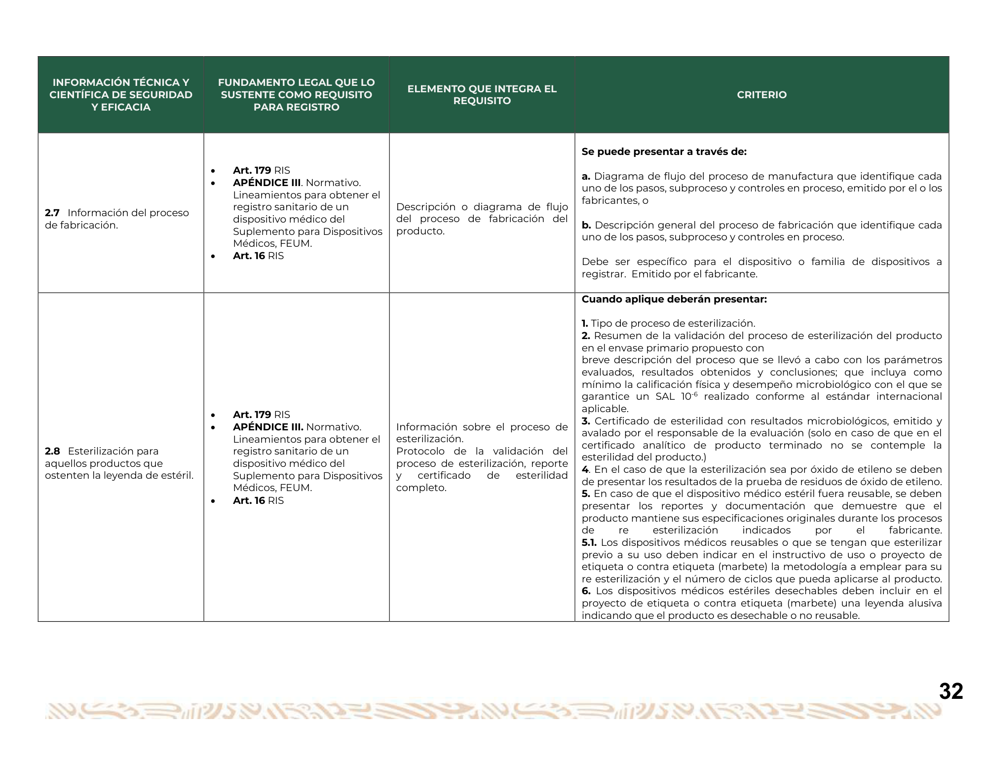 Guía para la obtención del registro sanitario de dispositivos médicos Clase I, II y III — original physical PDF page 33; full original layout and figures retained.
