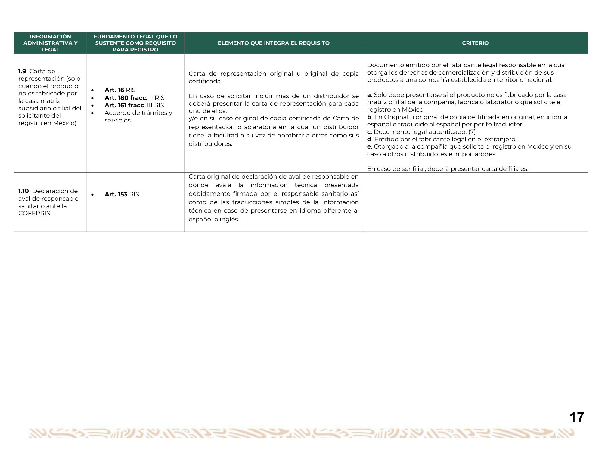 Guía para la obtención del registro sanitario de dispositivos médicos Clase I, II y III — original physical PDF page 18; full original layout and figures retained.