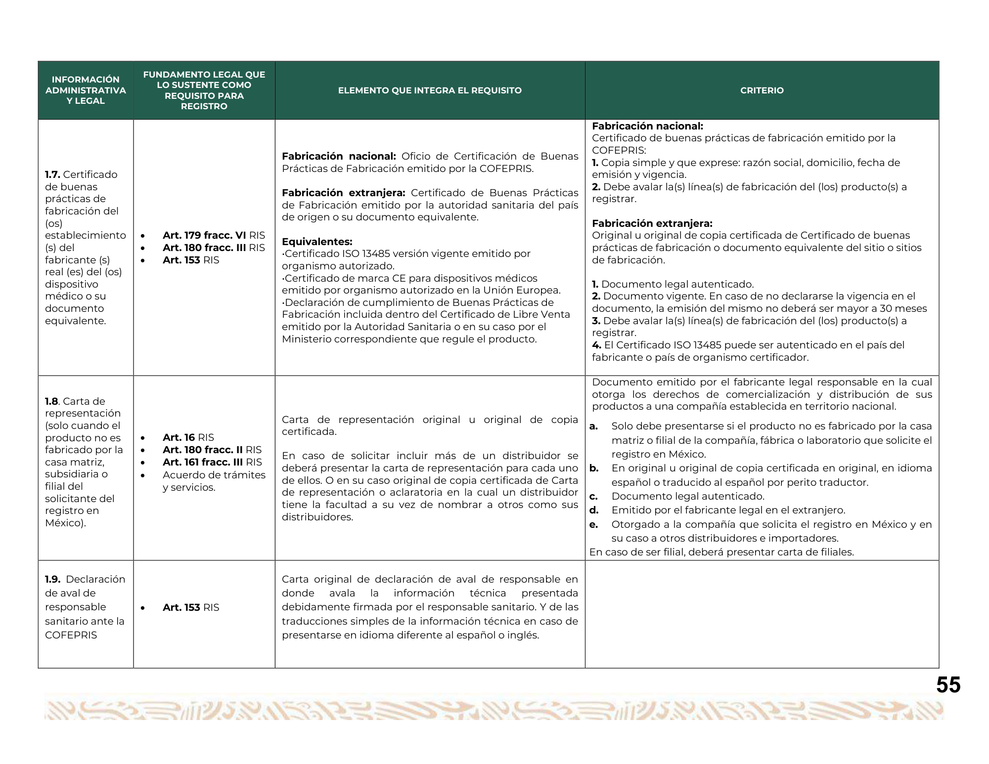 Guía para la obtención del registro sanitario de dispositivos médicos Clase I, II y III — original physical PDF page 56; full original layout and figures retained.