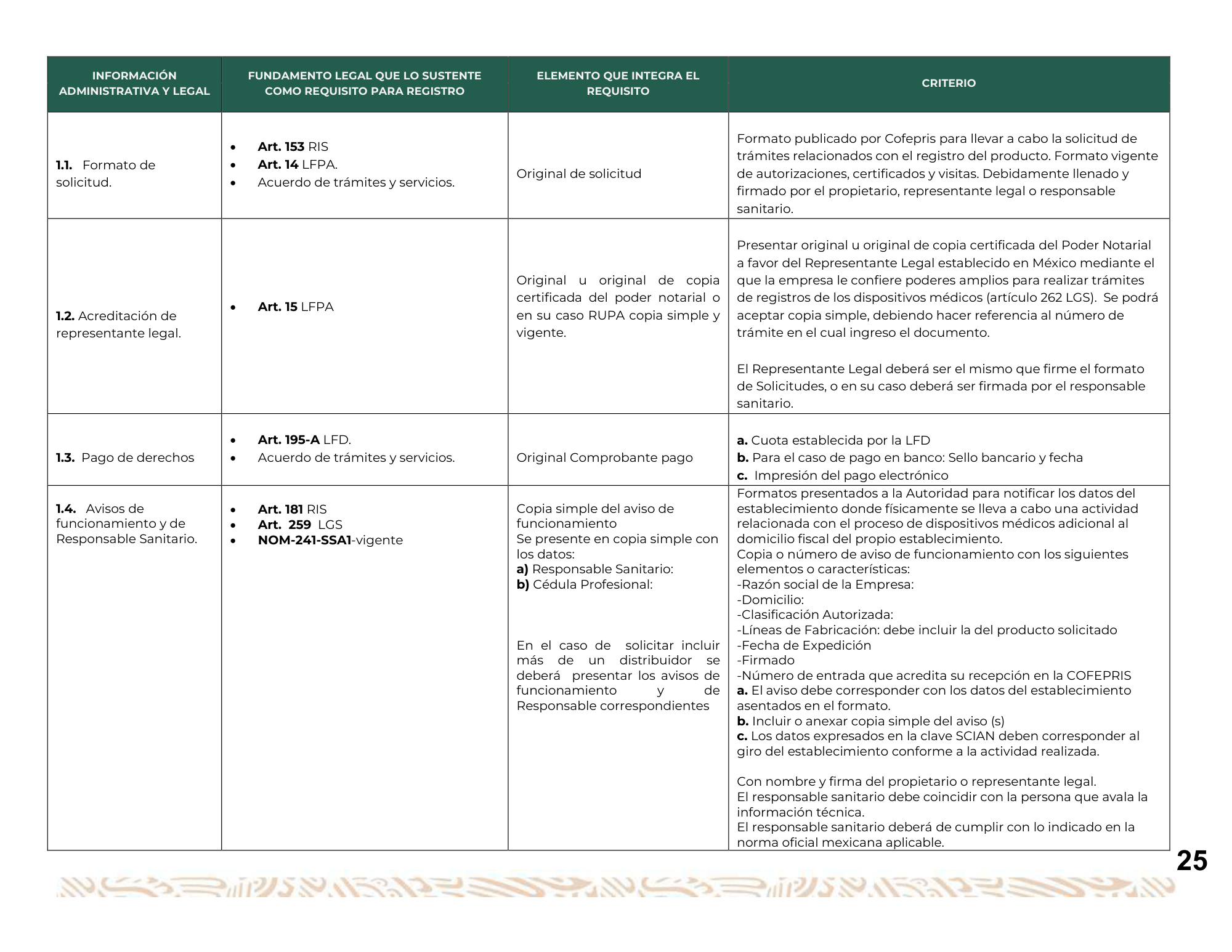 Guía para la obtención del registro sanitario de dispositivos médicos Clase I, II y III — original physical PDF page 26; full original layout and figures retained.