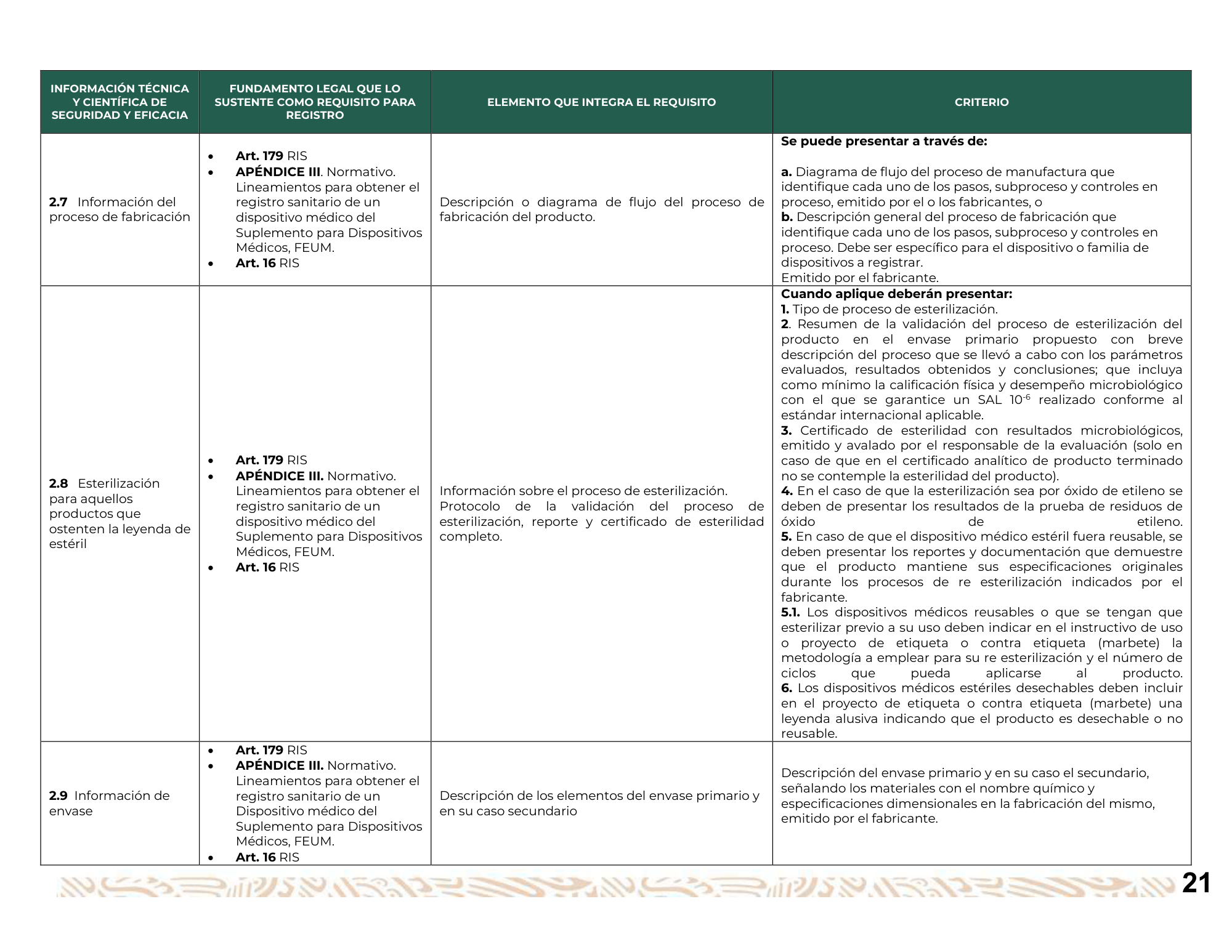 Guía para la obtención del registro sanitario de dispositivos médicos Clase I, II y III — original physical PDF page 22; full original layout and figures retained.