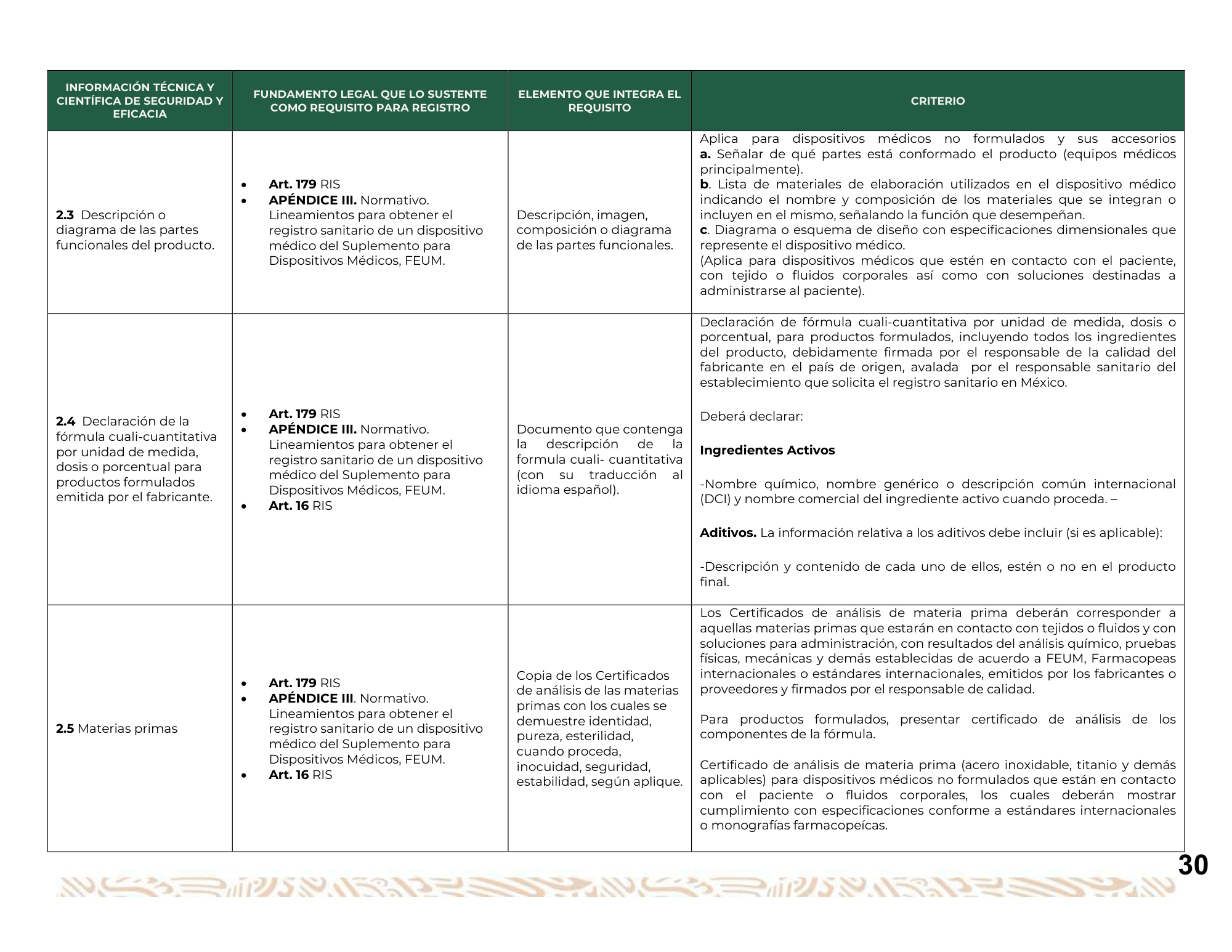 Guía para la obtención del registro sanitario de dispositivos médicos Clase I, II y III — original physical PDF page 31; full original layout and figures retained.