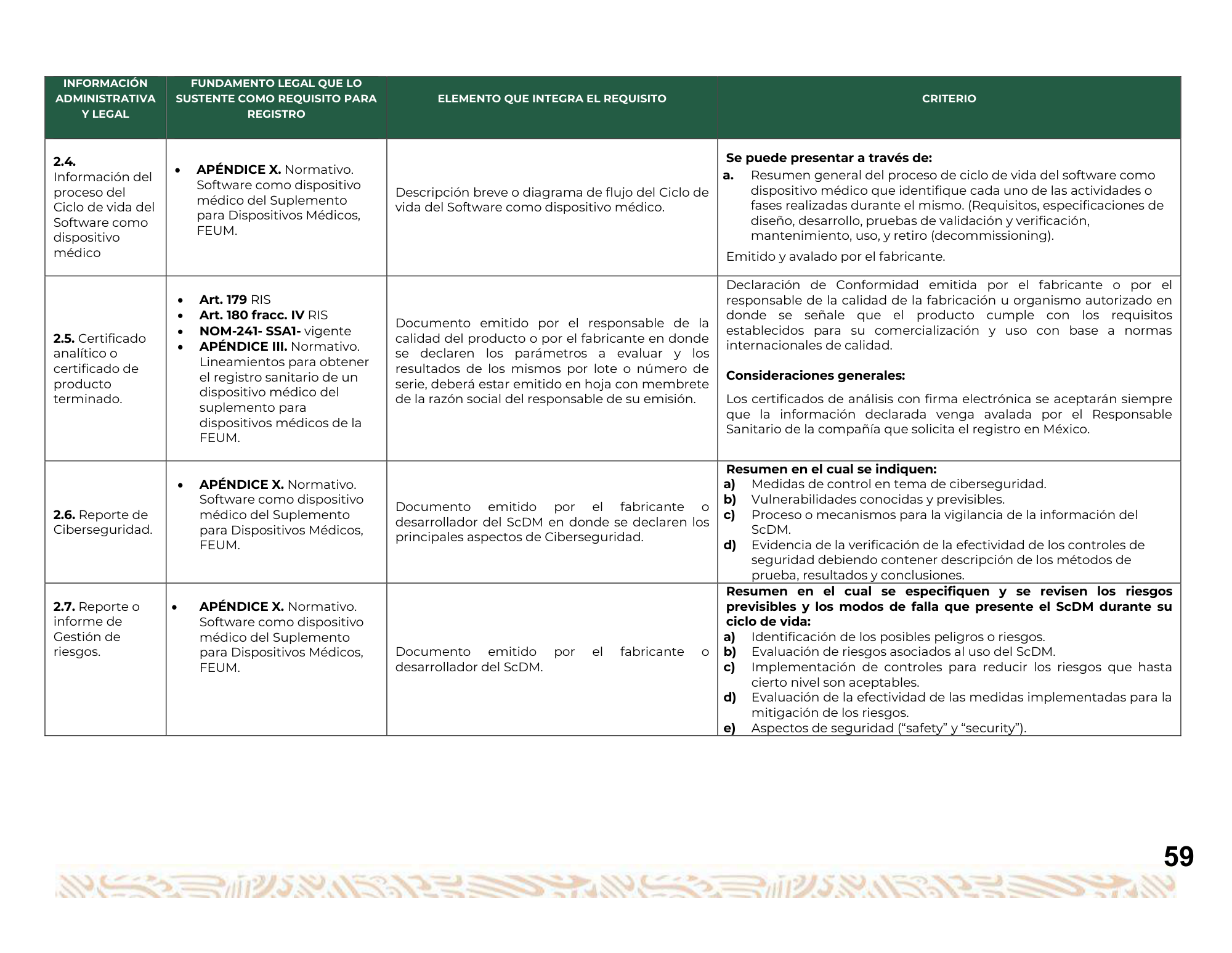 Guía para la obtención del registro sanitario de dispositivos médicos Clase I, II y III — original physical PDF page 60; full original layout and figures retained.