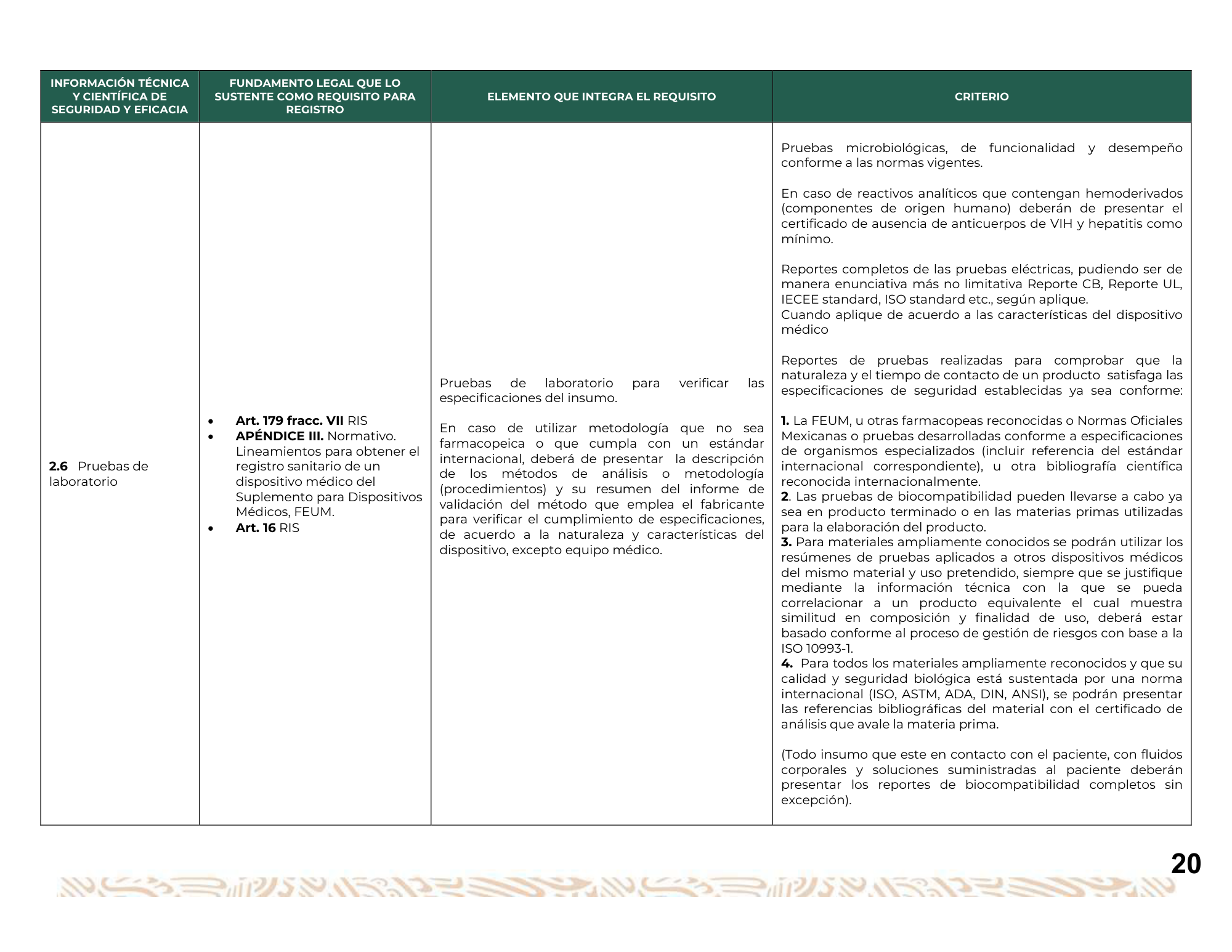 Guía para la obtención del registro sanitario de dispositivos médicos Clase I, II y III — original physical PDF page 21; full original layout and figures retained.