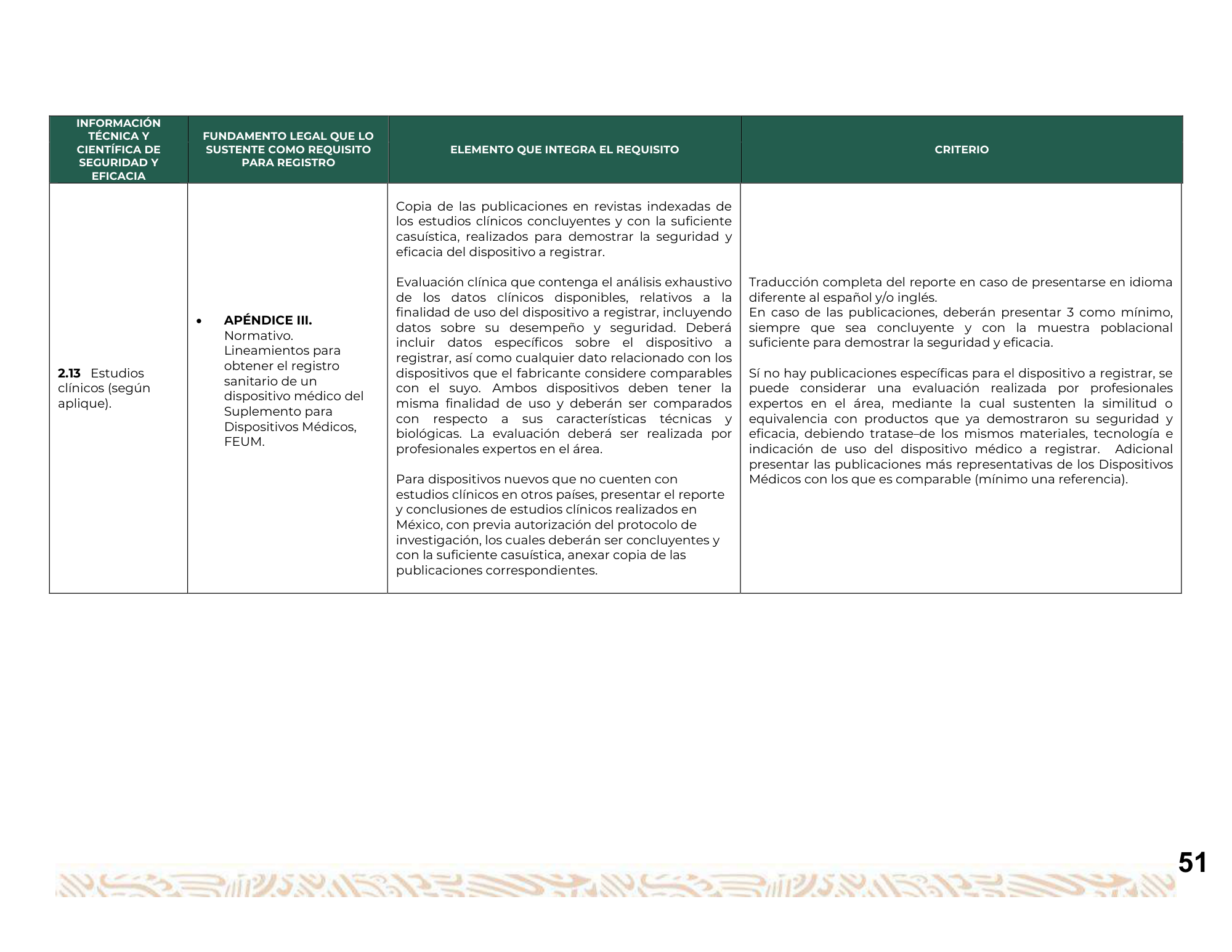 Guía para la obtención del registro sanitario de dispositivos médicos Clase I, II y III — original physical PDF page 52; full original layout and figures retained.