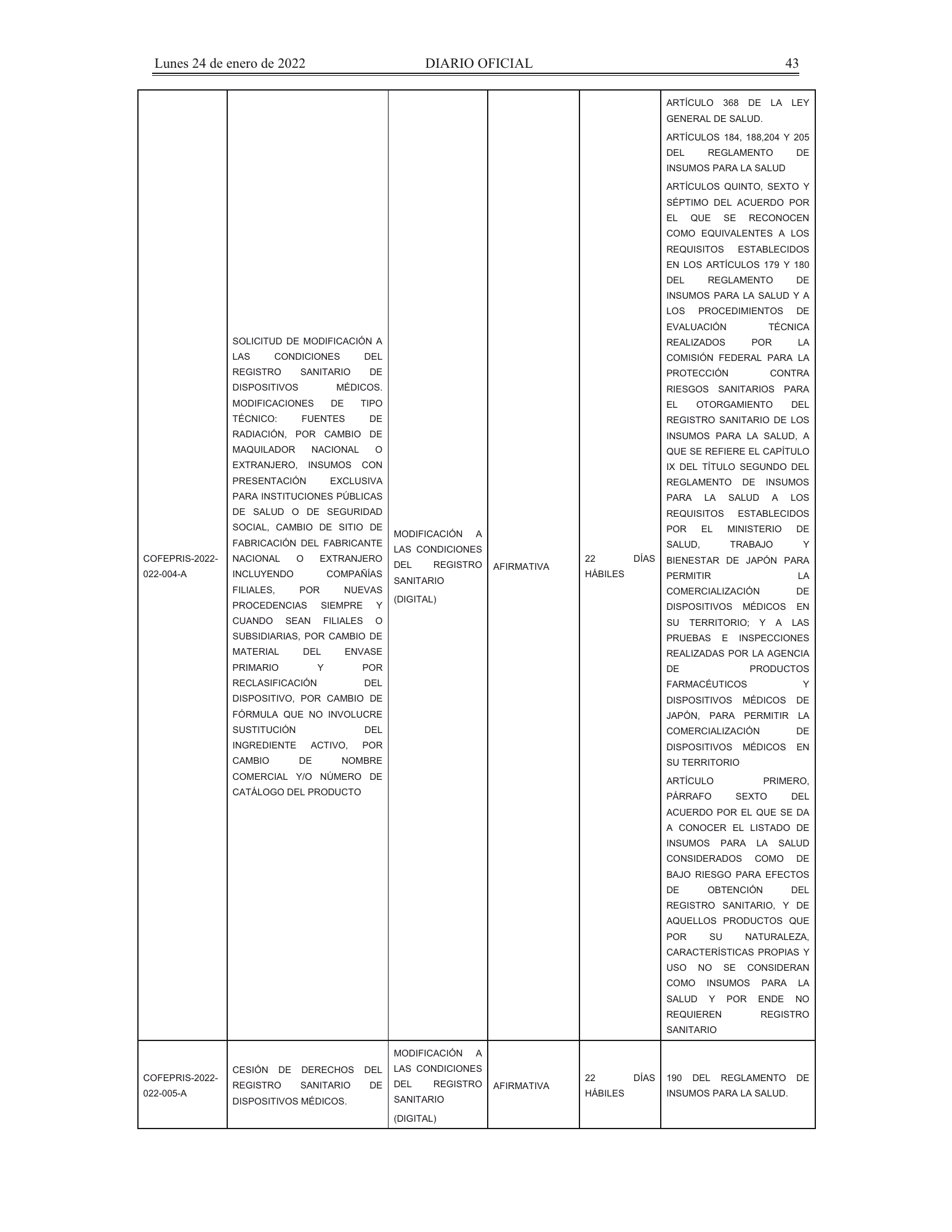 COFEPRIS procedures/forms amendment, DOF 24 January 2022 — original physical PDF page 8; complete page image is authoritative.