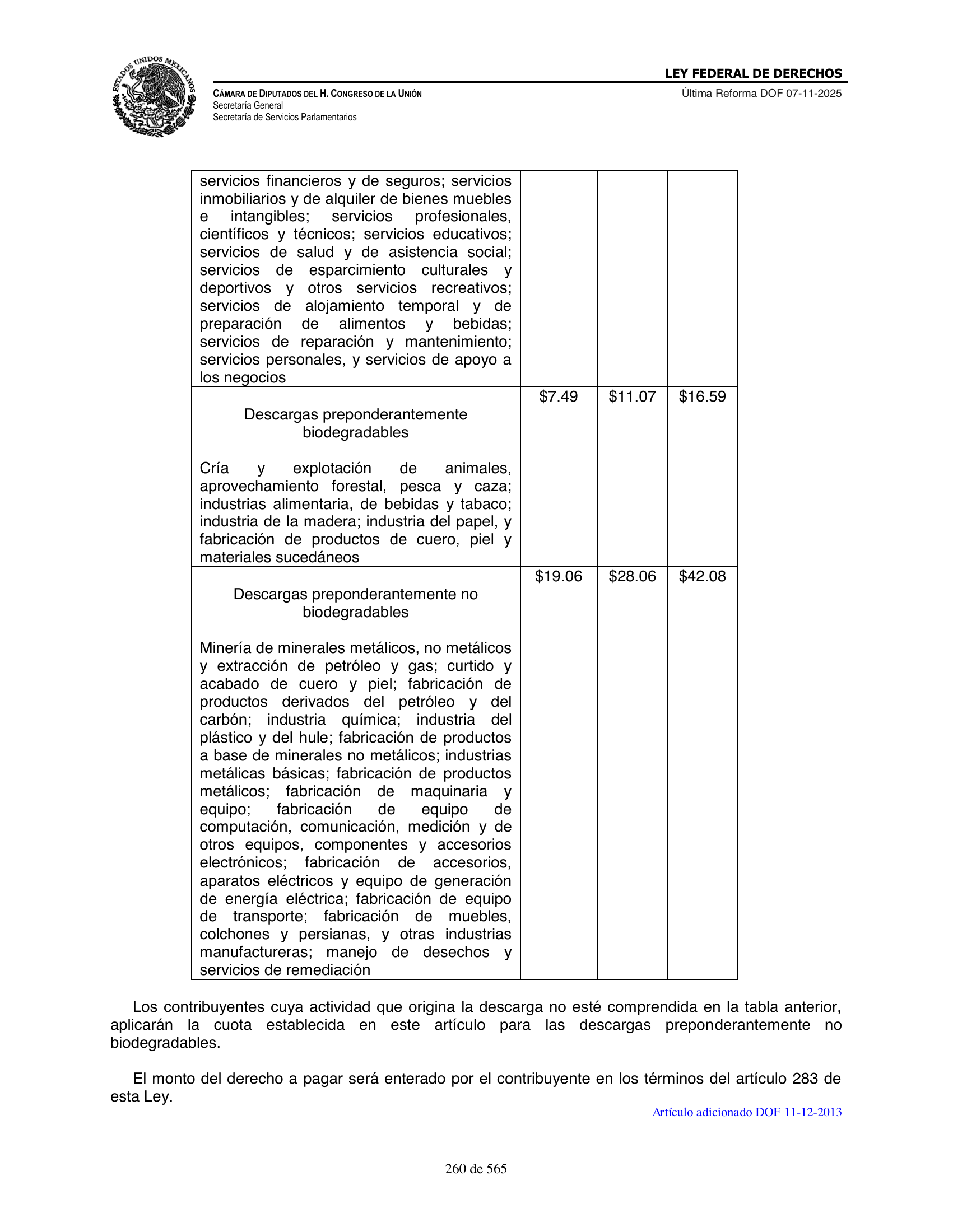 Ley Federal de Derechos — official Chamber compilation — original physical page 260 of 565; complete original page image governs, native search text may be incomplete.