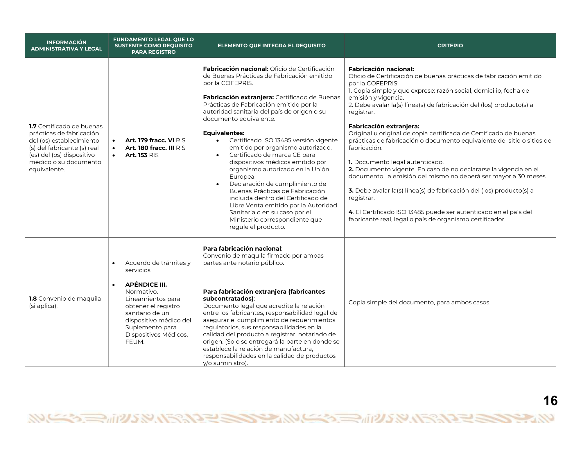 Guía para la obtención del registro sanitario de dispositivos médicos Clase I, II y III — original physical PDF page 17; full original layout and figures retained.