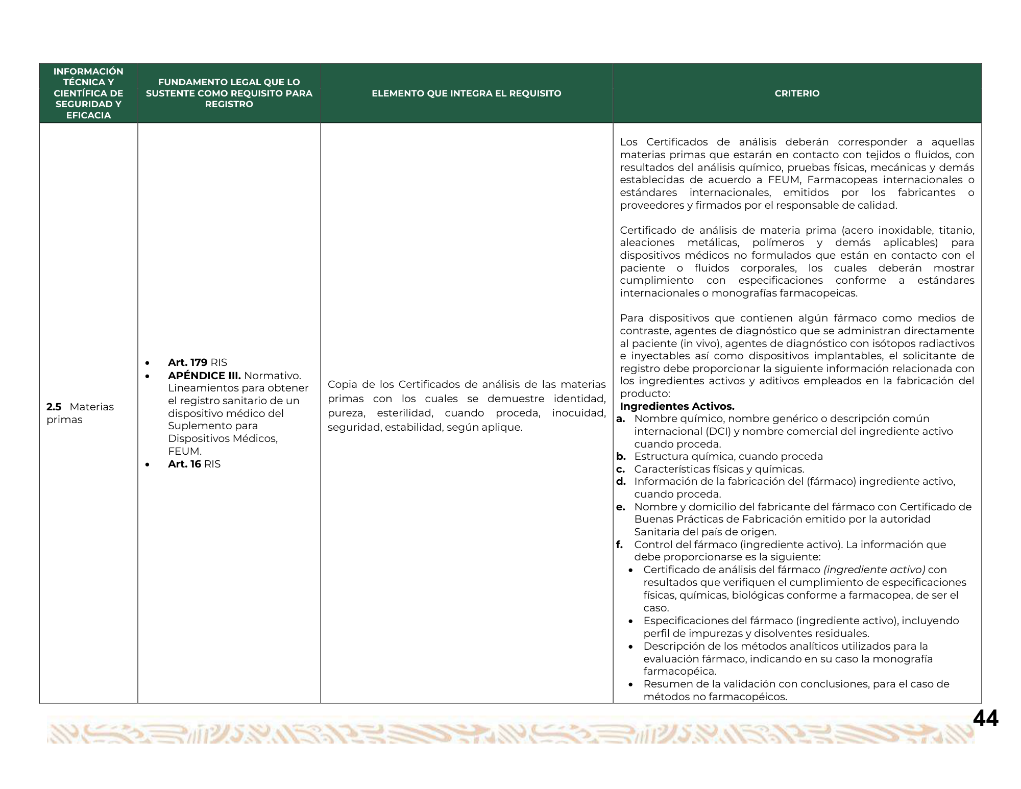 Guía para la obtención del registro sanitario de dispositivos médicos Clase I, II y III — original physical PDF page 45; full original layout and figures retained.