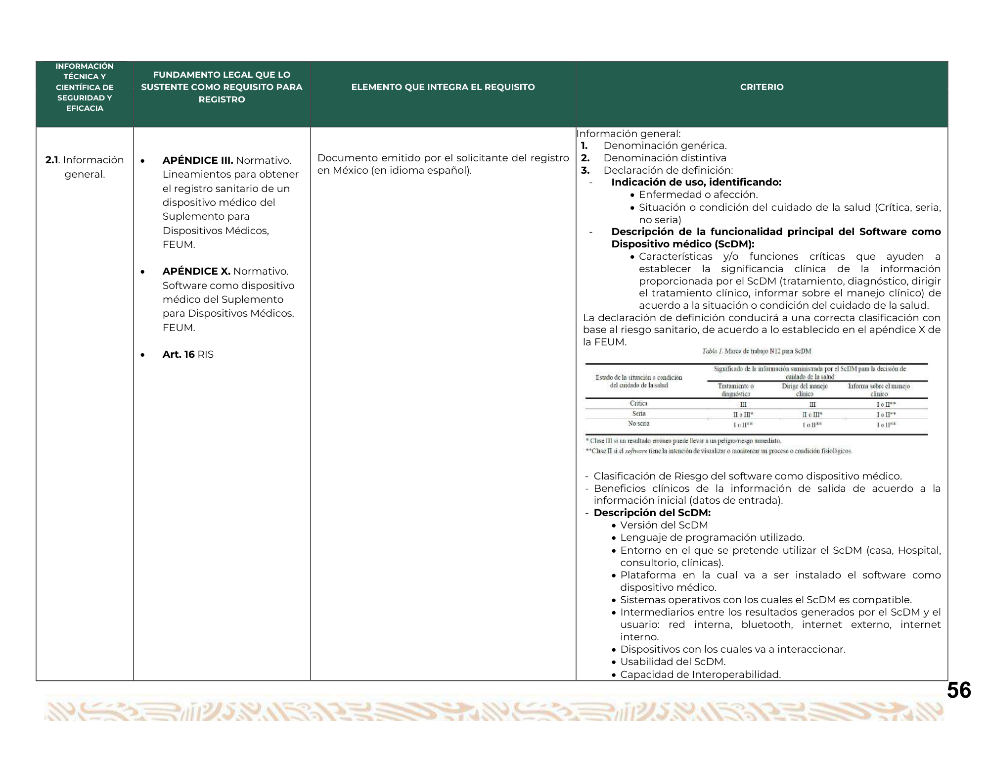 Guía para la obtención del registro sanitario de dispositivos médicos Clase I, II y III — original physical PDF page 57; full original layout and figures retained.