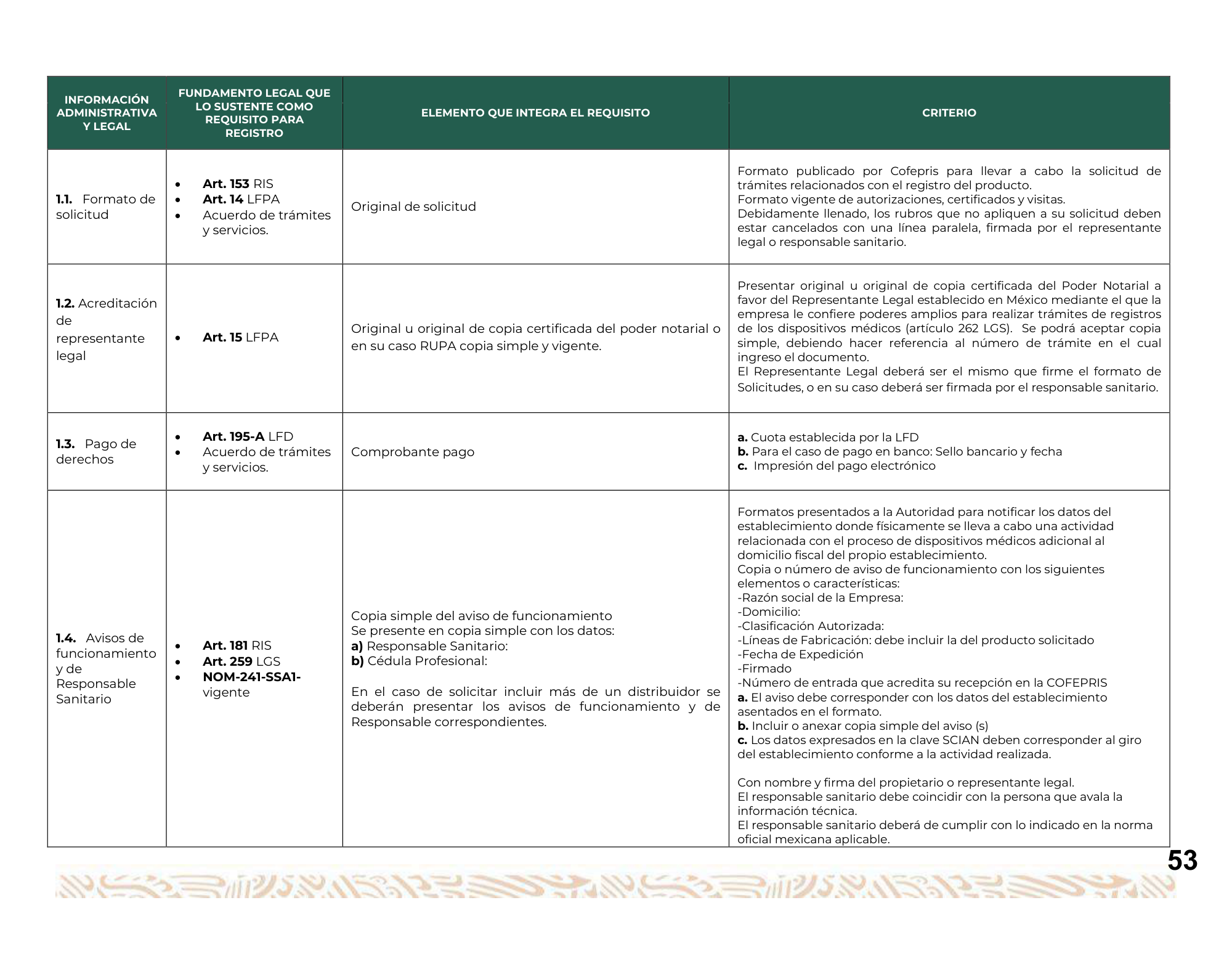 Guía para la obtención del registro sanitario de dispositivos médicos Clase I, II y III — original physical PDF page 54; full original layout and figures retained.
