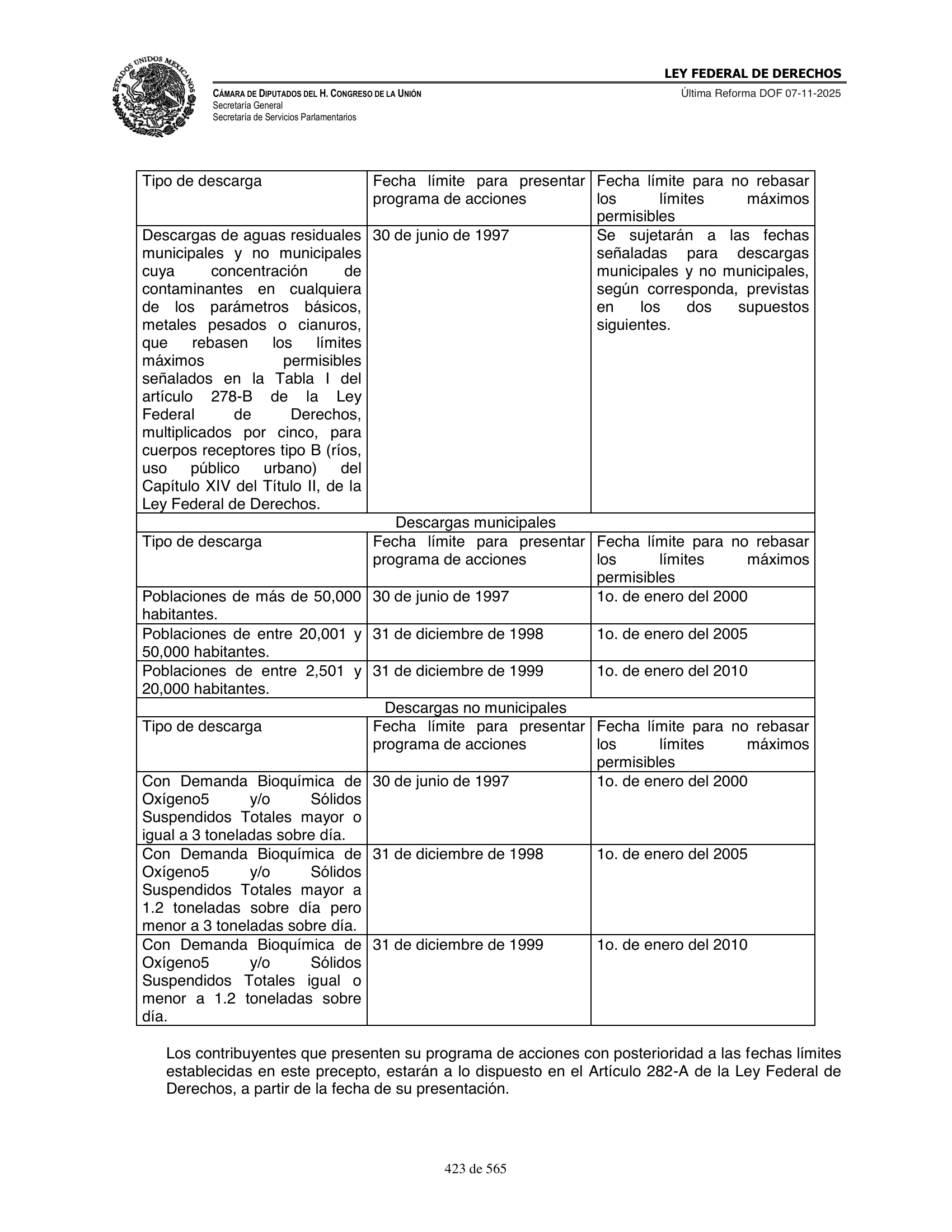 Ley Federal de Derechos — official Chamber compilation — original physical page 423 of 565; complete original page image governs, native search text may be incomplete.