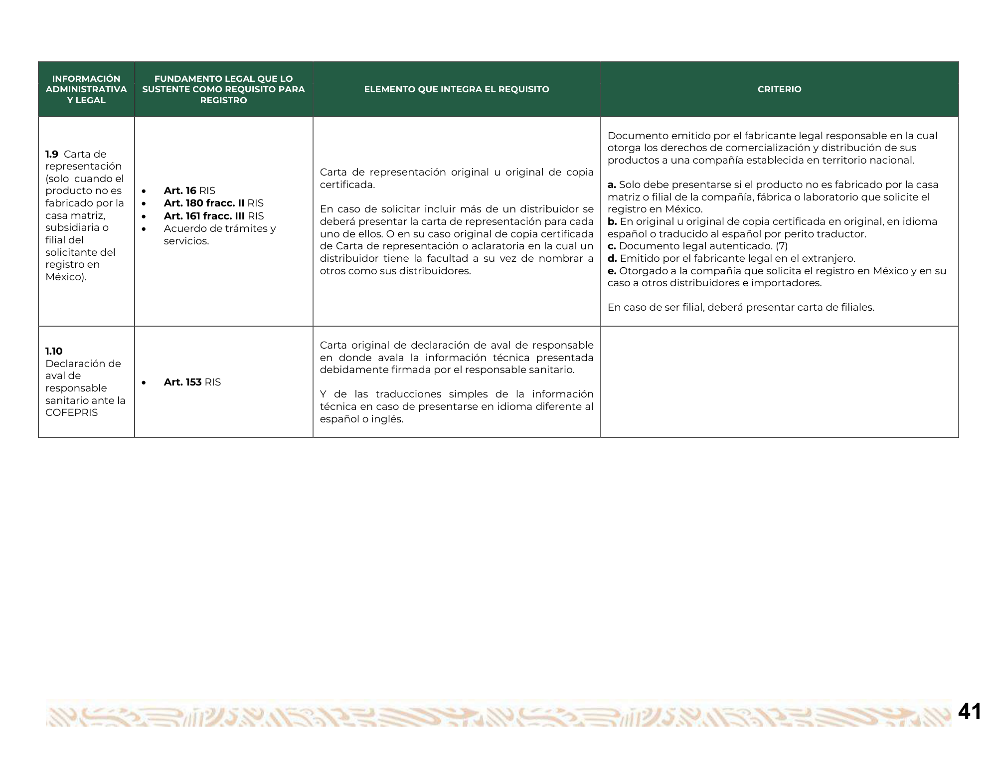Guía para la obtención del registro sanitario de dispositivos médicos Clase I, II y III — original physical PDF page 42; full original layout and figures retained.
