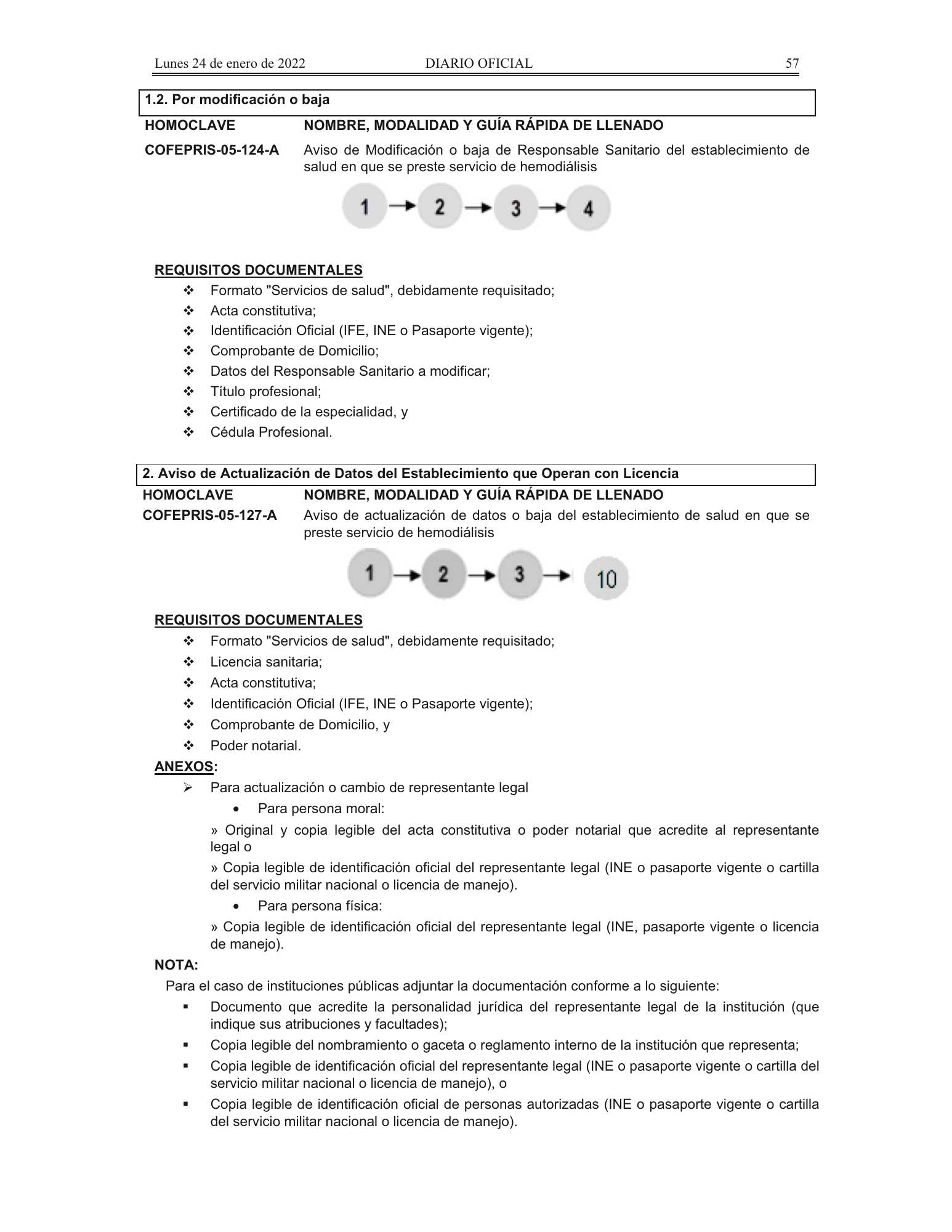 COFEPRIS procedures/forms amendment, DOF 24 January 2022 — original physical PDF page 22; complete page image is authoritative.