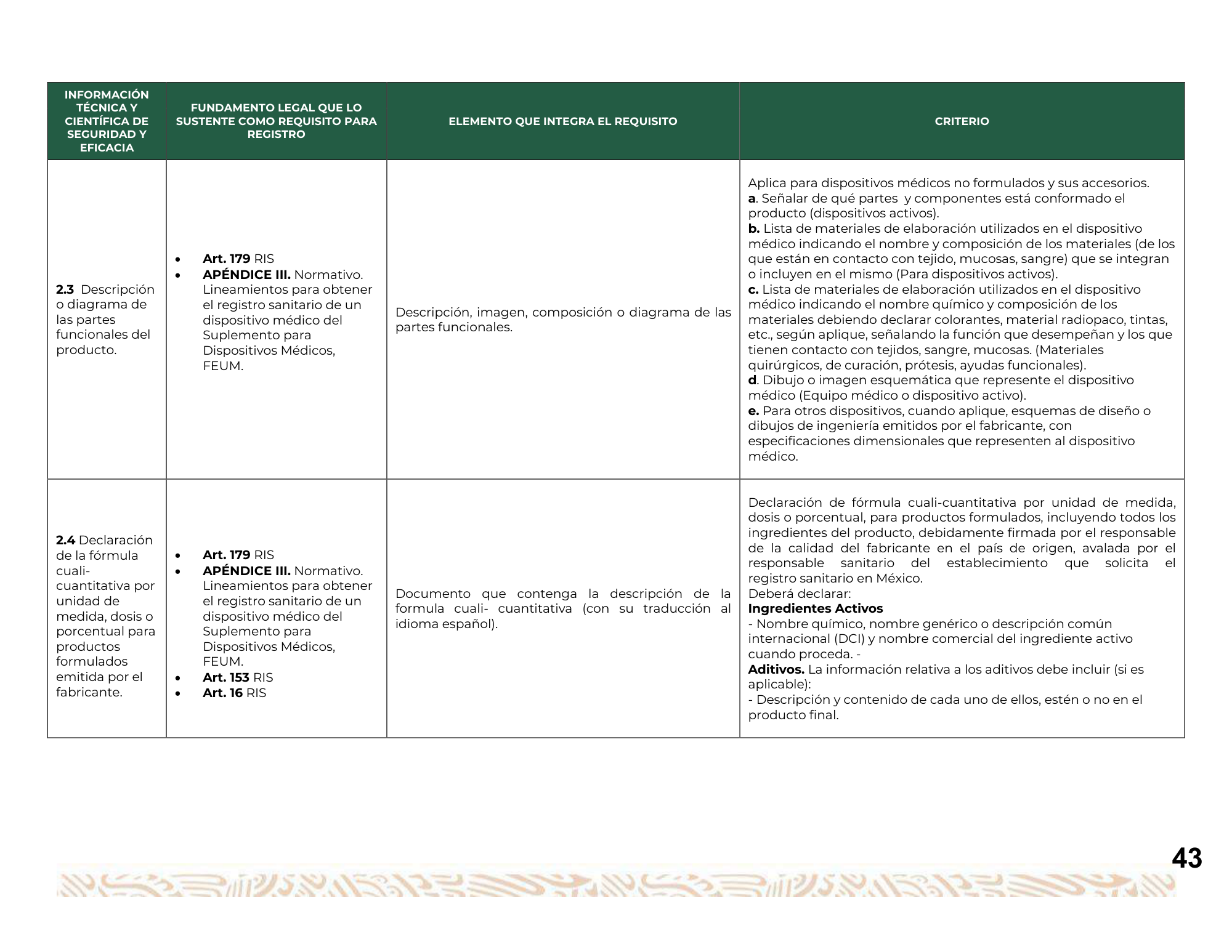 Guía para la obtención del registro sanitario de dispositivos médicos Clase I, II y III — original physical PDF page 44; full original layout and figures retained.
