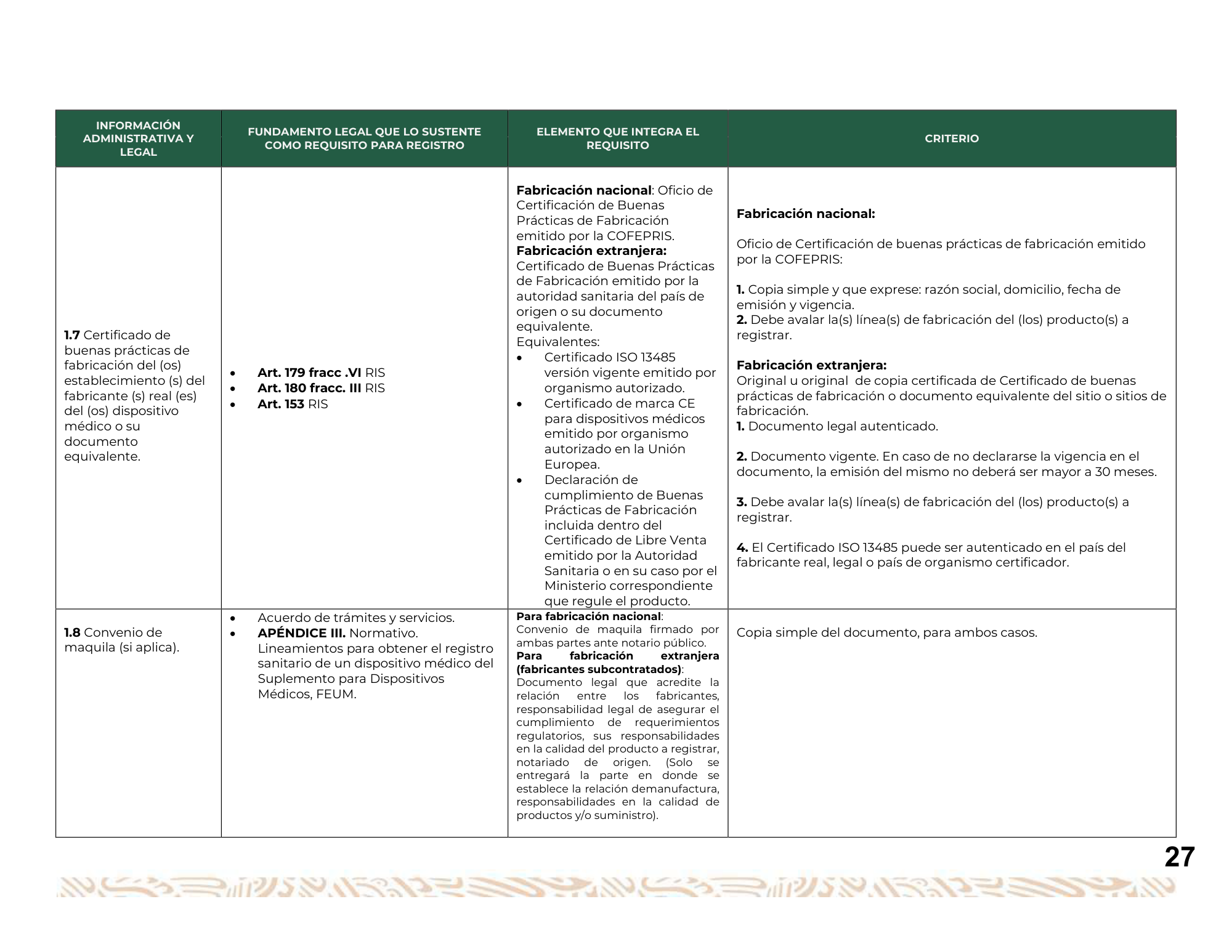 Guía para la obtención del registro sanitario de dispositivos médicos Clase I, II y III — original physical PDF page 28; full original layout and figures retained.