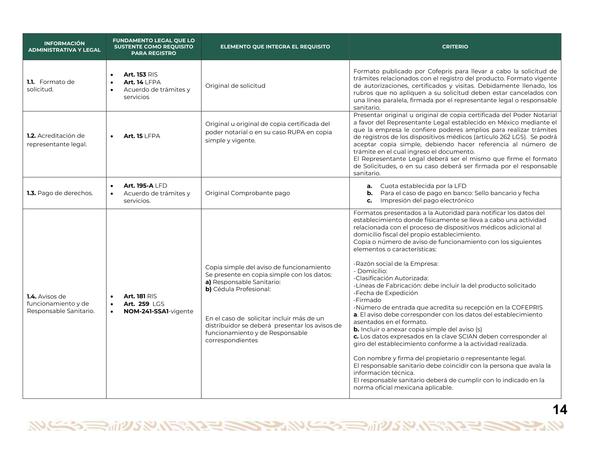 Guía para la obtención del registro sanitario de dispositivos médicos Clase I, II y III — original physical PDF page 15; full original layout and figures retained.