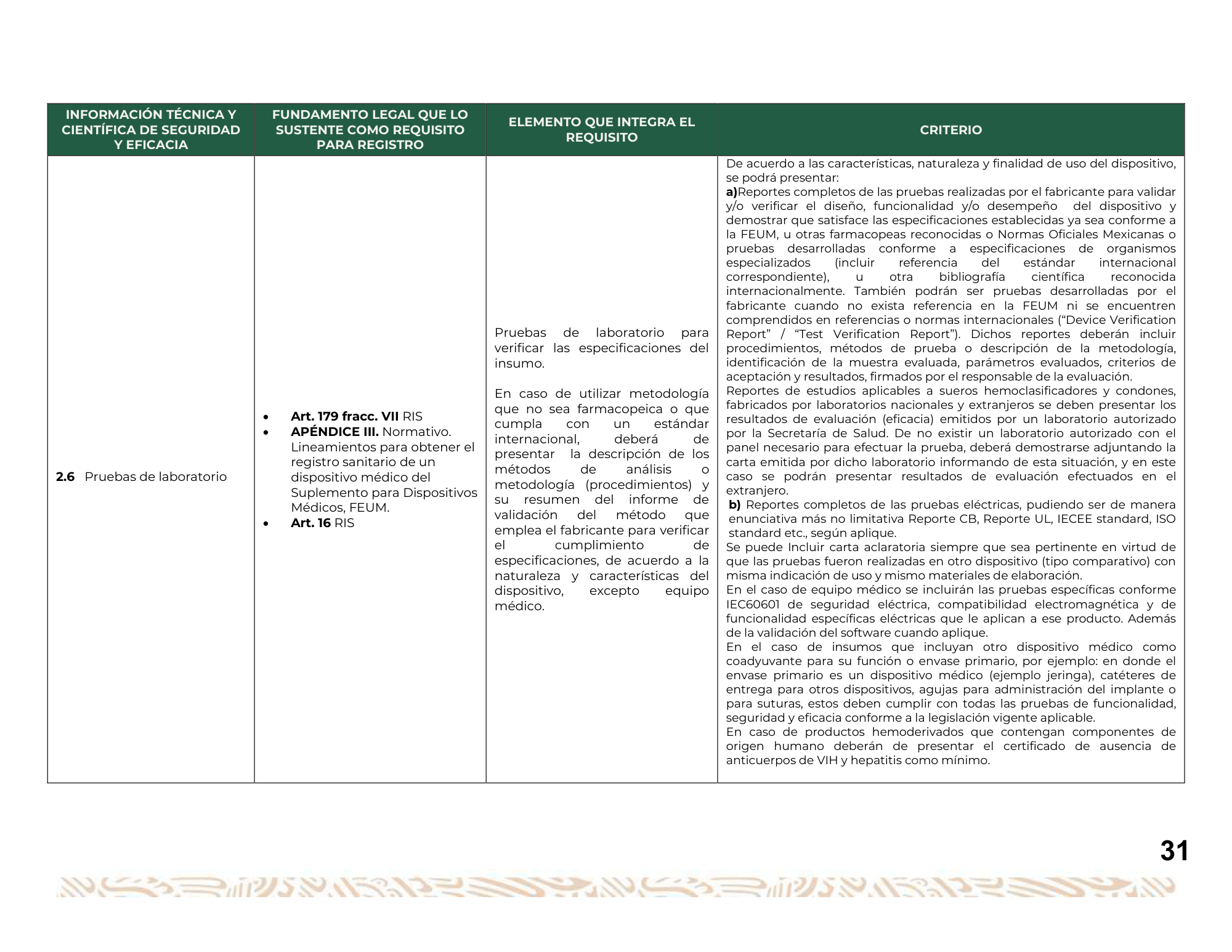 Guía para la obtención del registro sanitario de dispositivos médicos Clase I, II y III — original physical PDF page 32; full original layout and figures retained.