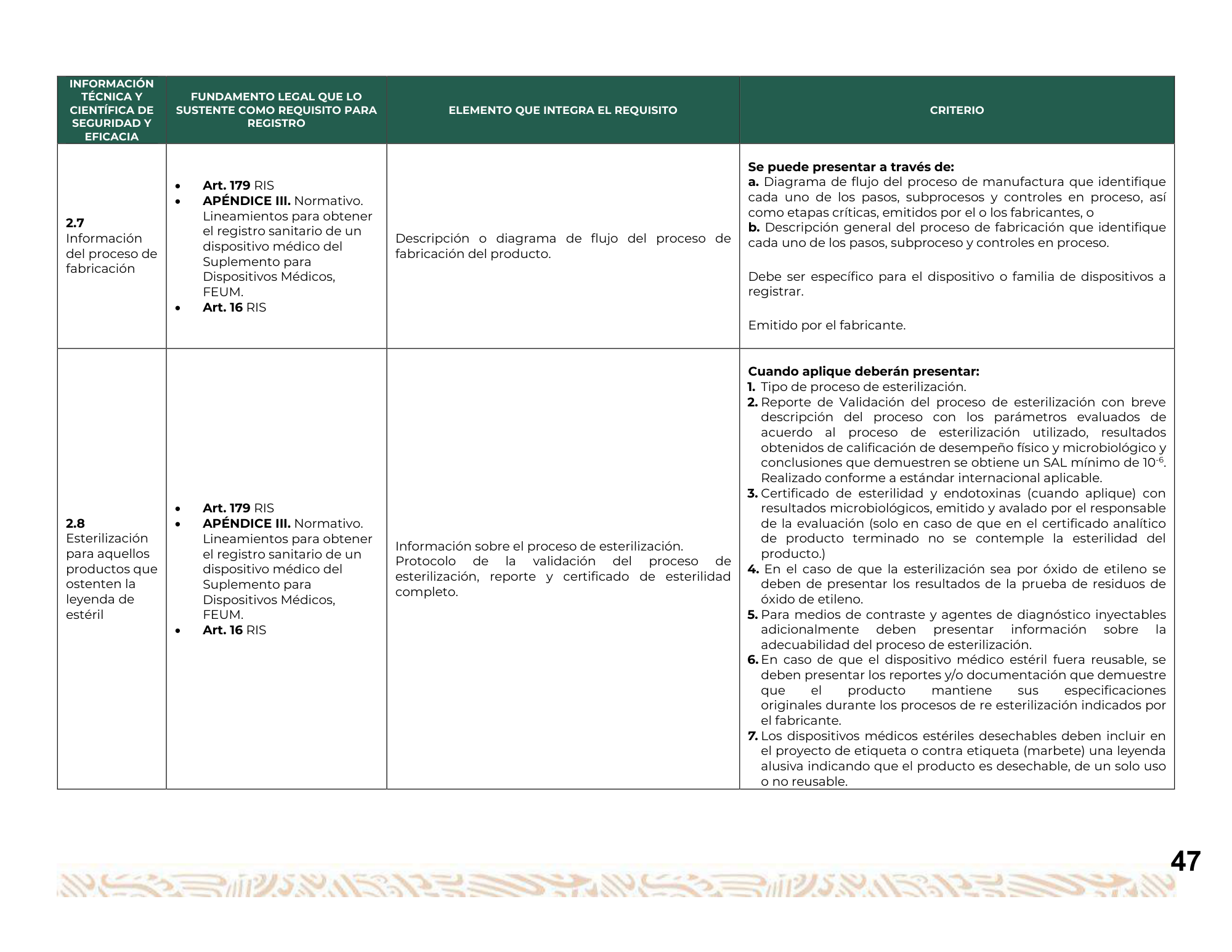 Guía para la obtención del registro sanitario de dispositivos médicos Clase I, II y III — original physical PDF page 48; full original layout and figures retained.