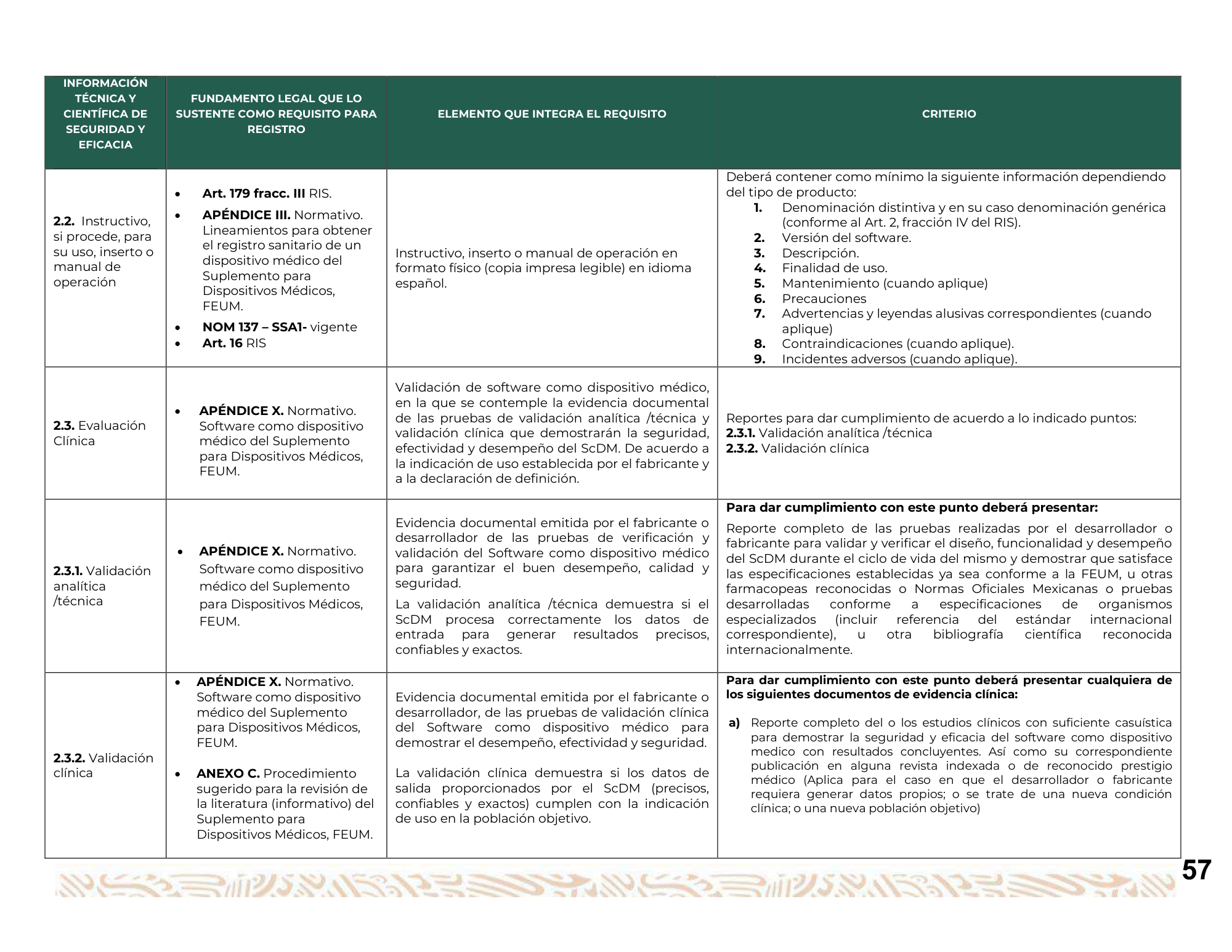Guía para la obtención del registro sanitario de dispositivos médicos Clase I, II y III — original physical PDF page 58; full original layout and figures retained.