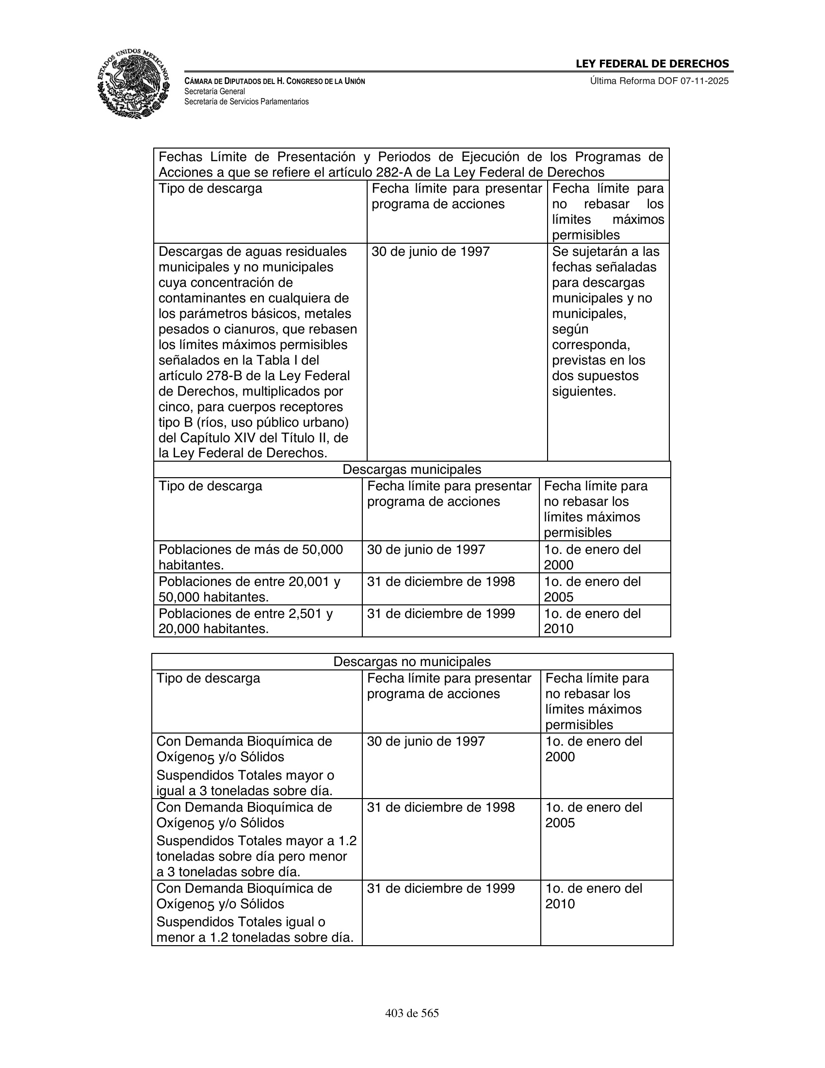 Ley Federal de Derechos — official Chamber compilation — original physical page 403 of 565; complete original page image governs, native search text may be incomplete.