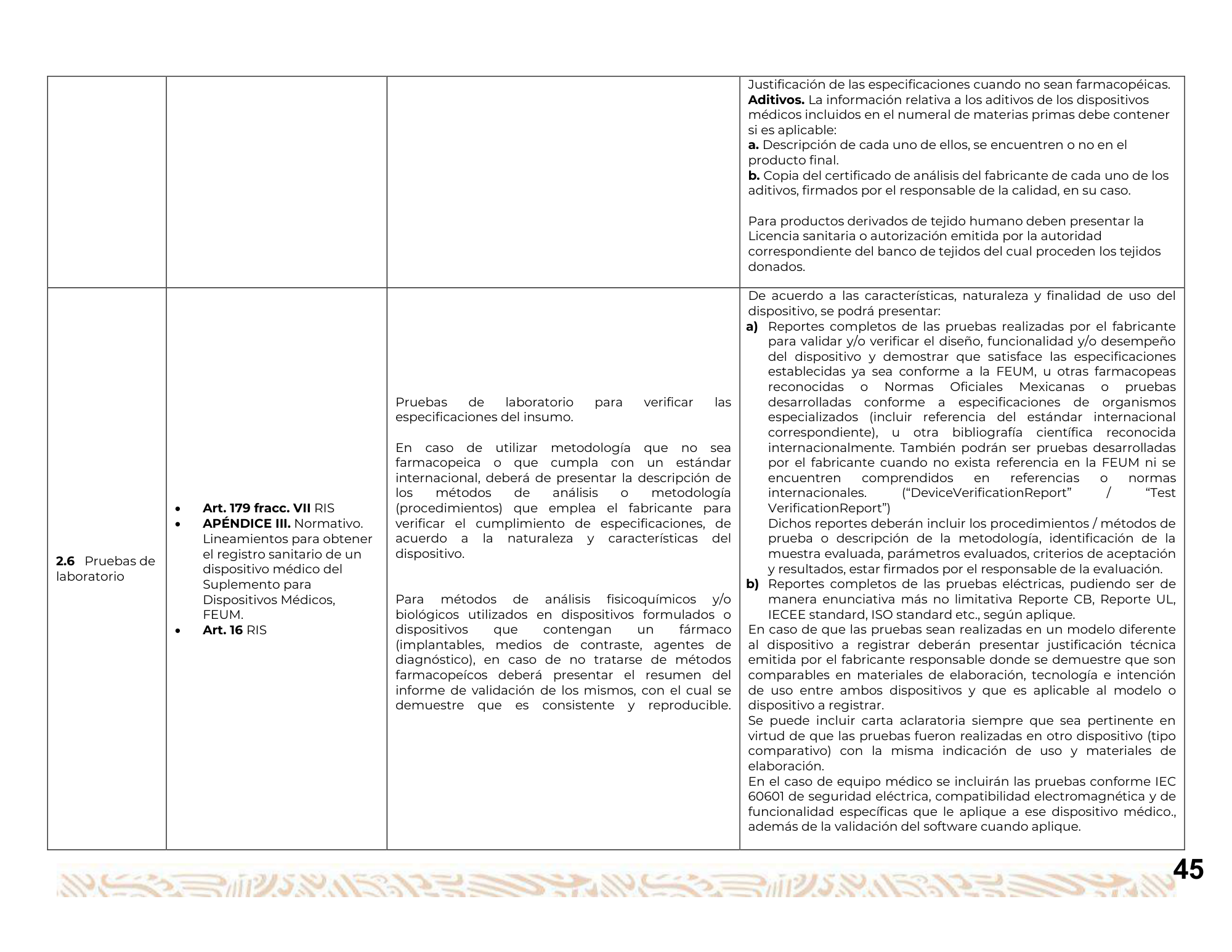 Guía para la obtención del registro sanitario de dispositivos médicos Clase I, II y III — original physical PDF page 46; full original layout and figures retained.