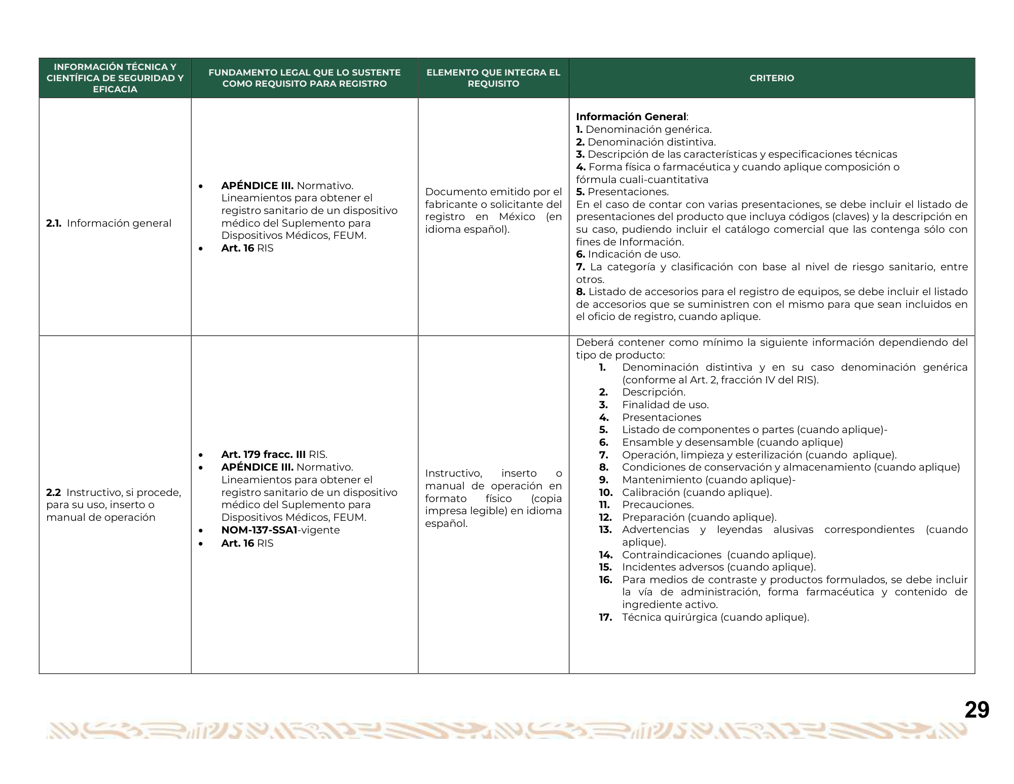 Guía para la obtención del registro sanitario de dispositivos médicos Clase I, II y III — original physical PDF page 30; full original layout and figures retained.
