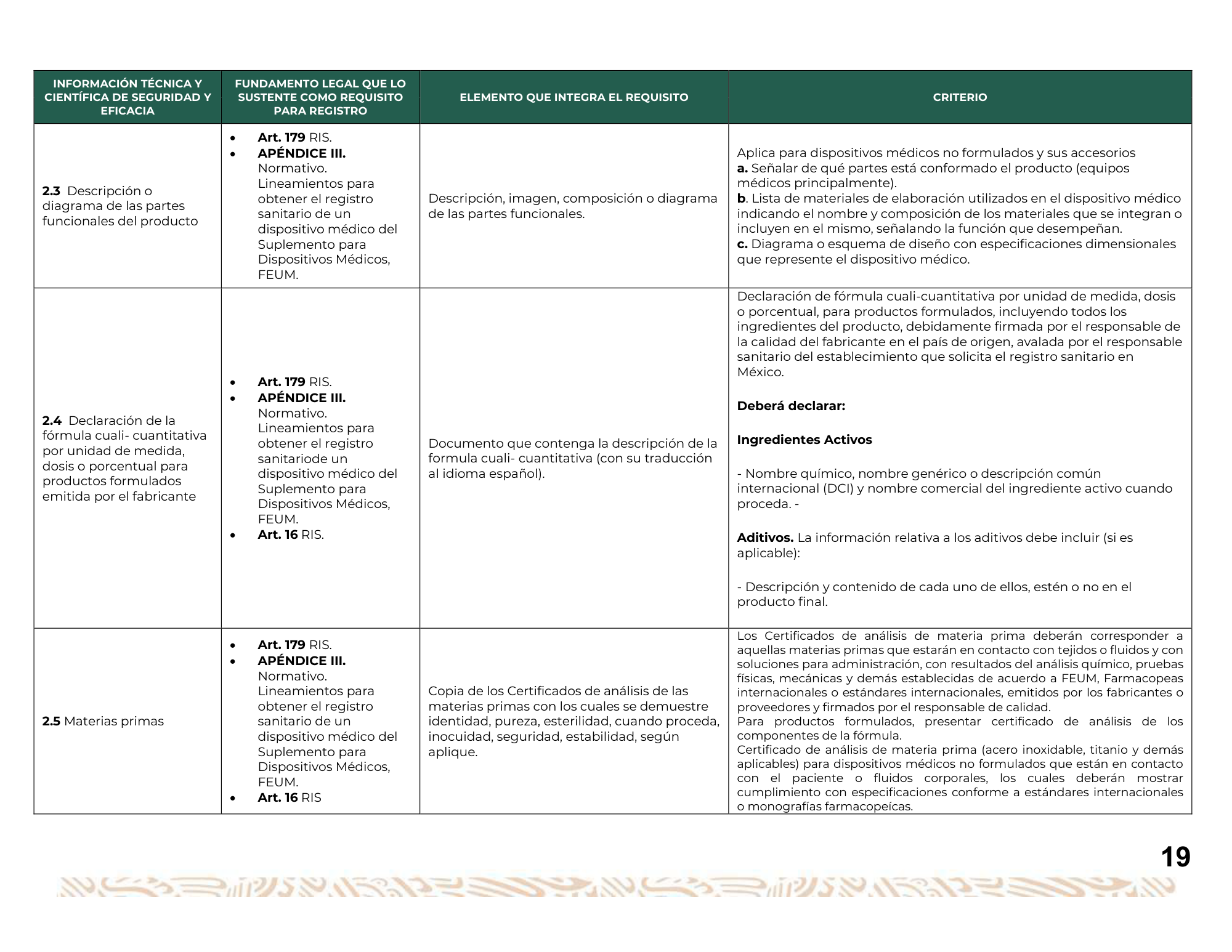 Guía para la obtención del registro sanitario de dispositivos médicos Clase I, II y III — original physical PDF page 20; full original layout and figures retained.
