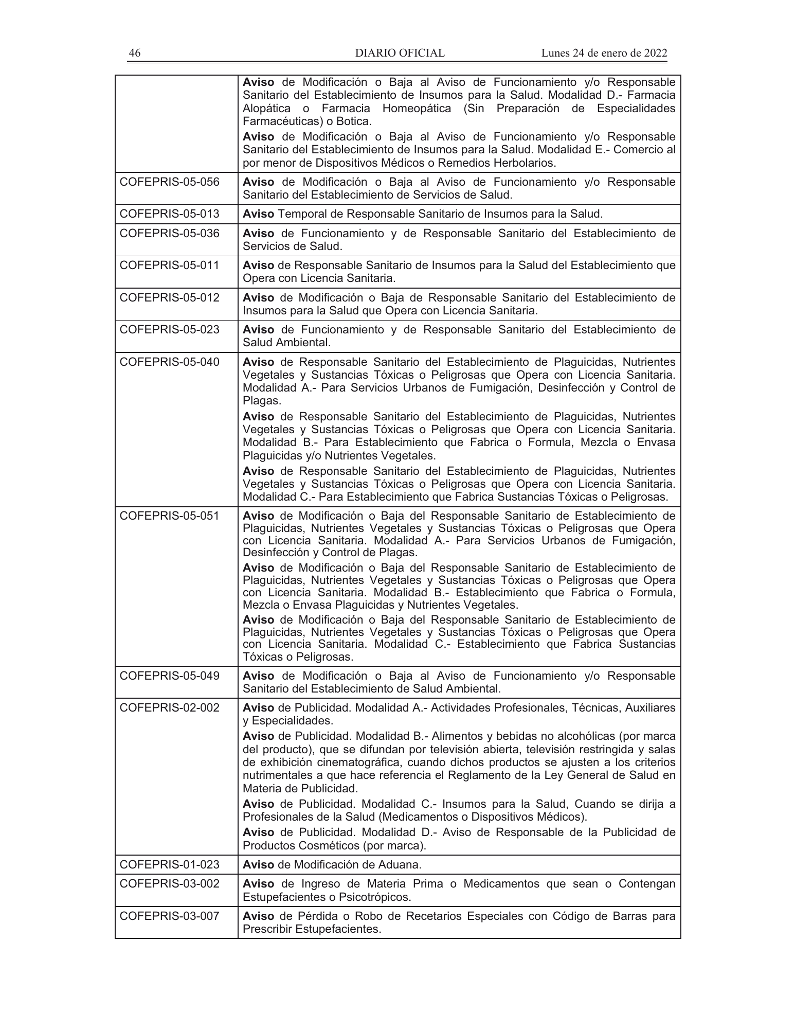 COFEPRIS procedures/forms amendment, DOF 24 January 2022 — original physical PDF page 11; complete page image is authoritative.