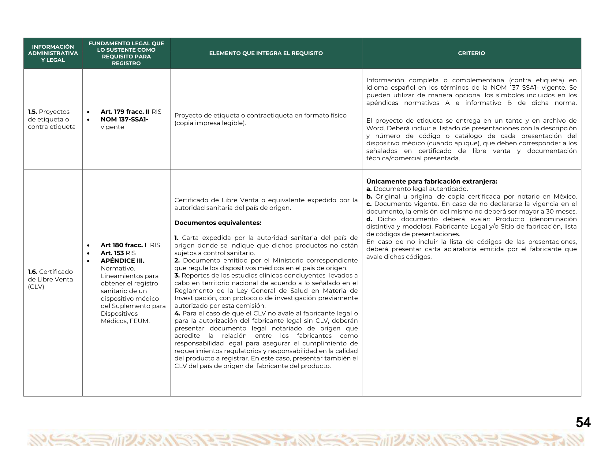 Guía para la obtención del registro sanitario de dispositivos médicos Clase I, II y III — original physical PDF page 55; full original layout and figures retained.