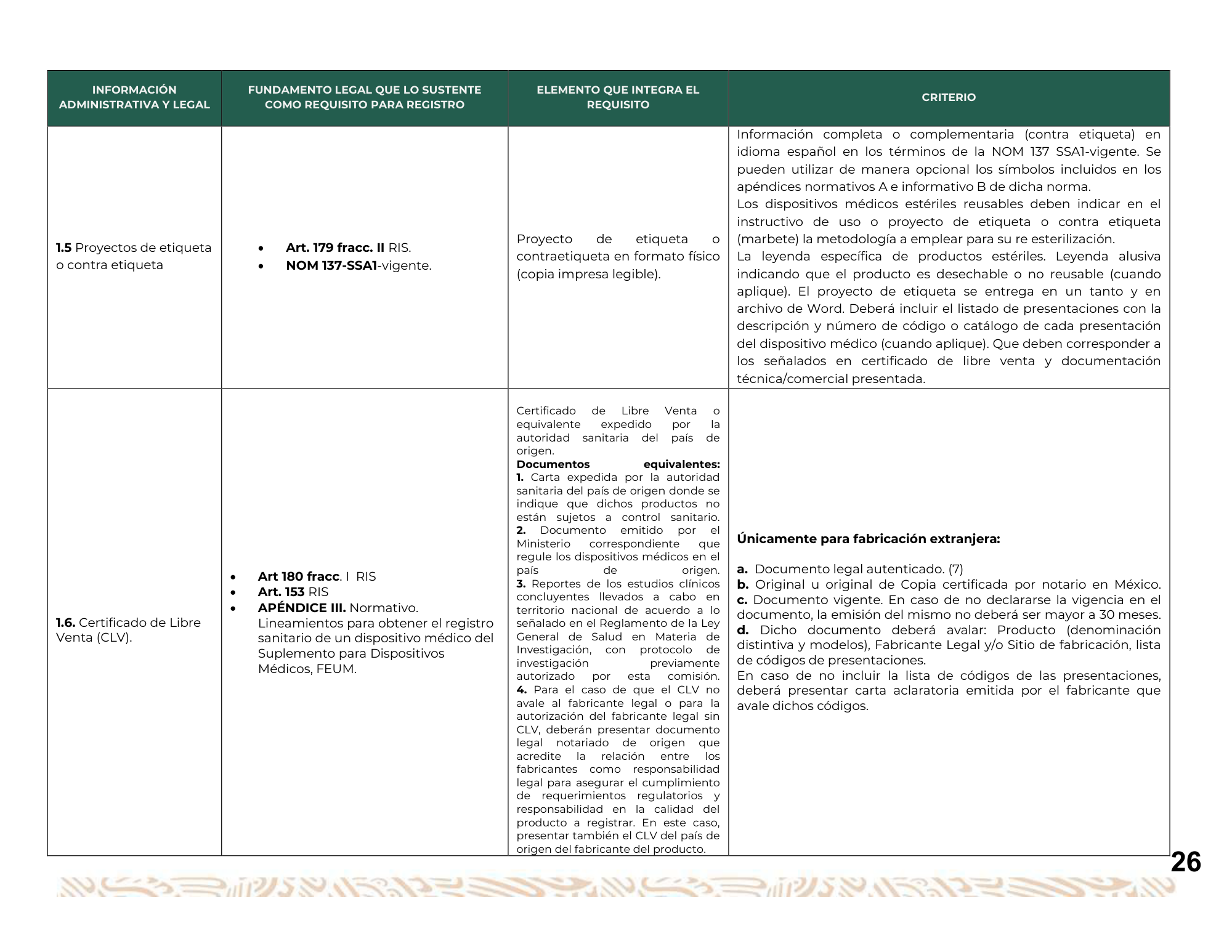 Guía para la obtención del registro sanitario de dispositivos médicos Clase I, II y III — original physical PDF page 27; full original layout and figures retained.