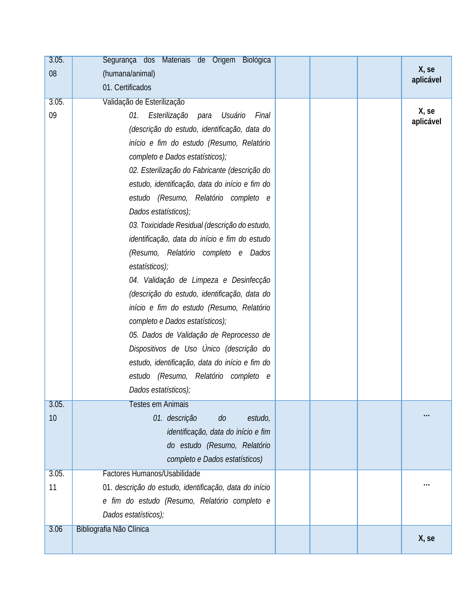 Rendered from the linked Office original — page 5; retained table layout and symbols. This is a render, not an official PDF page.