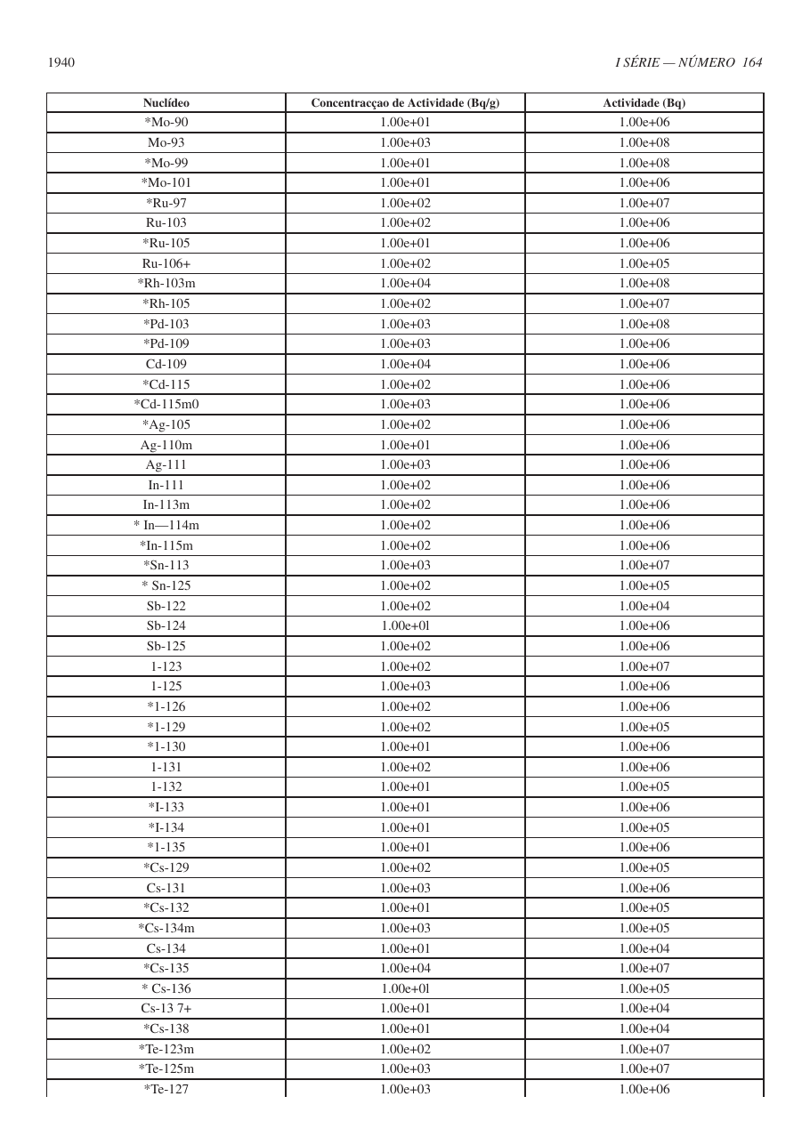 Original PDF page 24 — retained source fields, tables and layout.