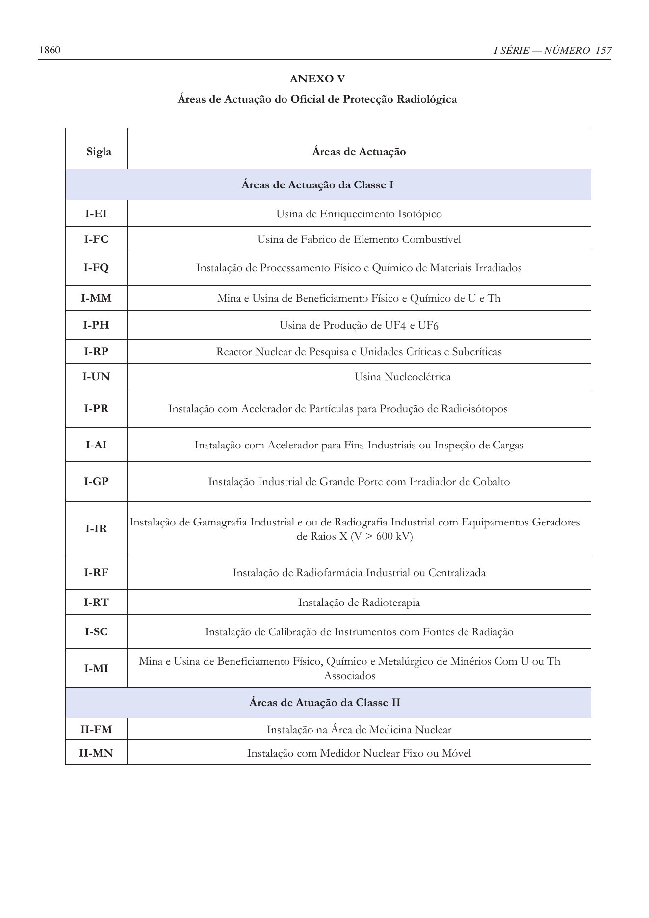 Original PDF page 16 — retained source fields, tables and layout.