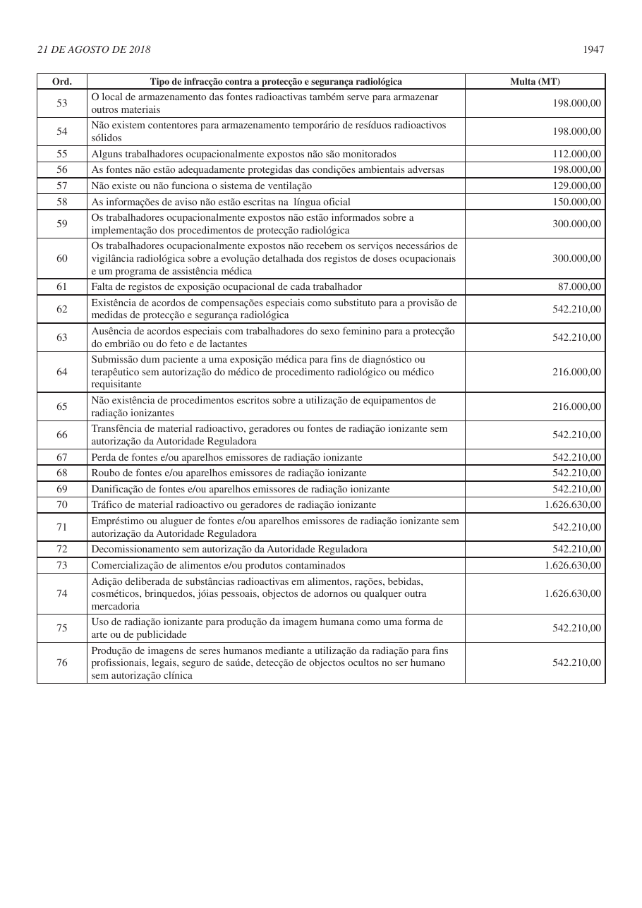 Original PDF page 31 — retained source fields, tables and layout.