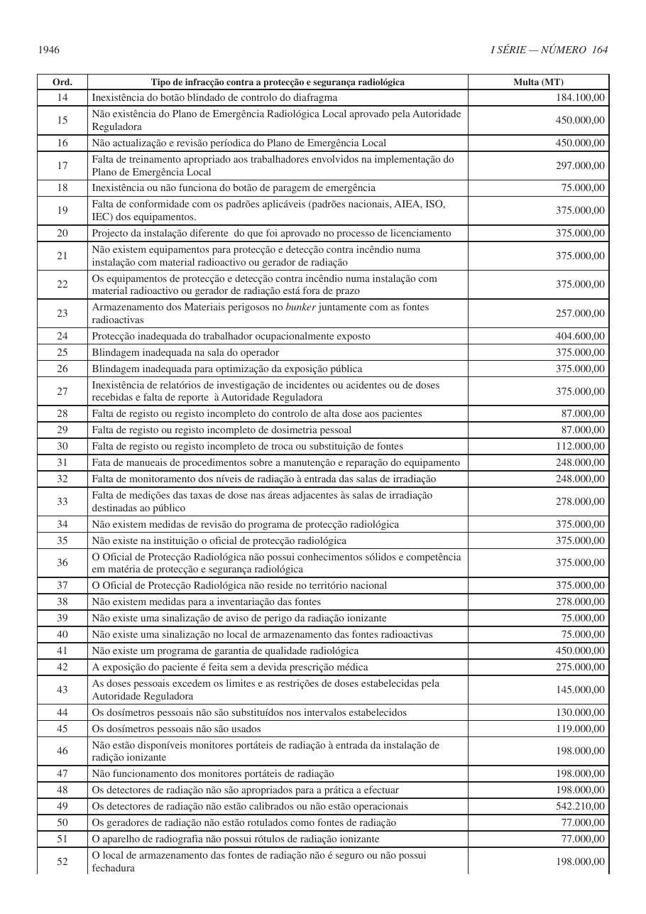 Original PDF page 30 — retained source fields, tables and layout.