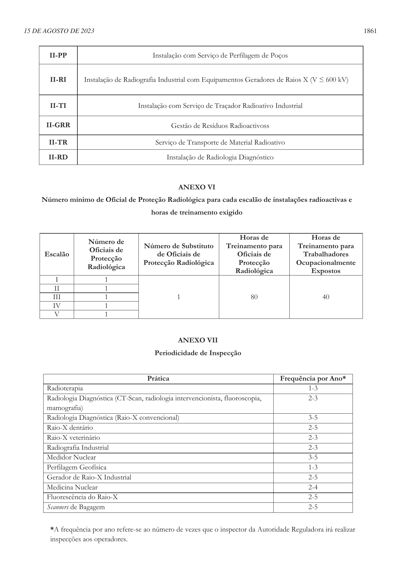 Original PDF page 17 — retained source fields, tables and layout.