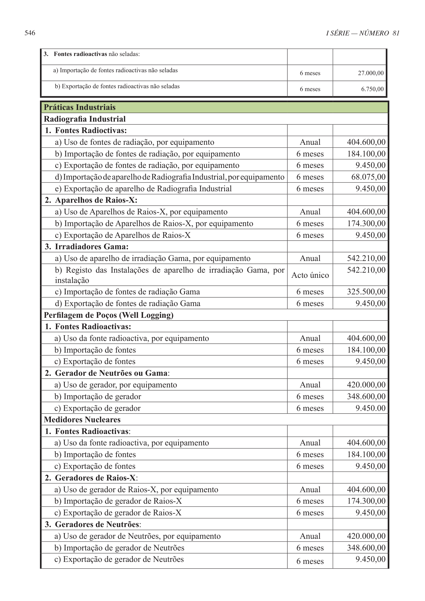 Original PDF page 12 — retained source fields, tables and layout.
